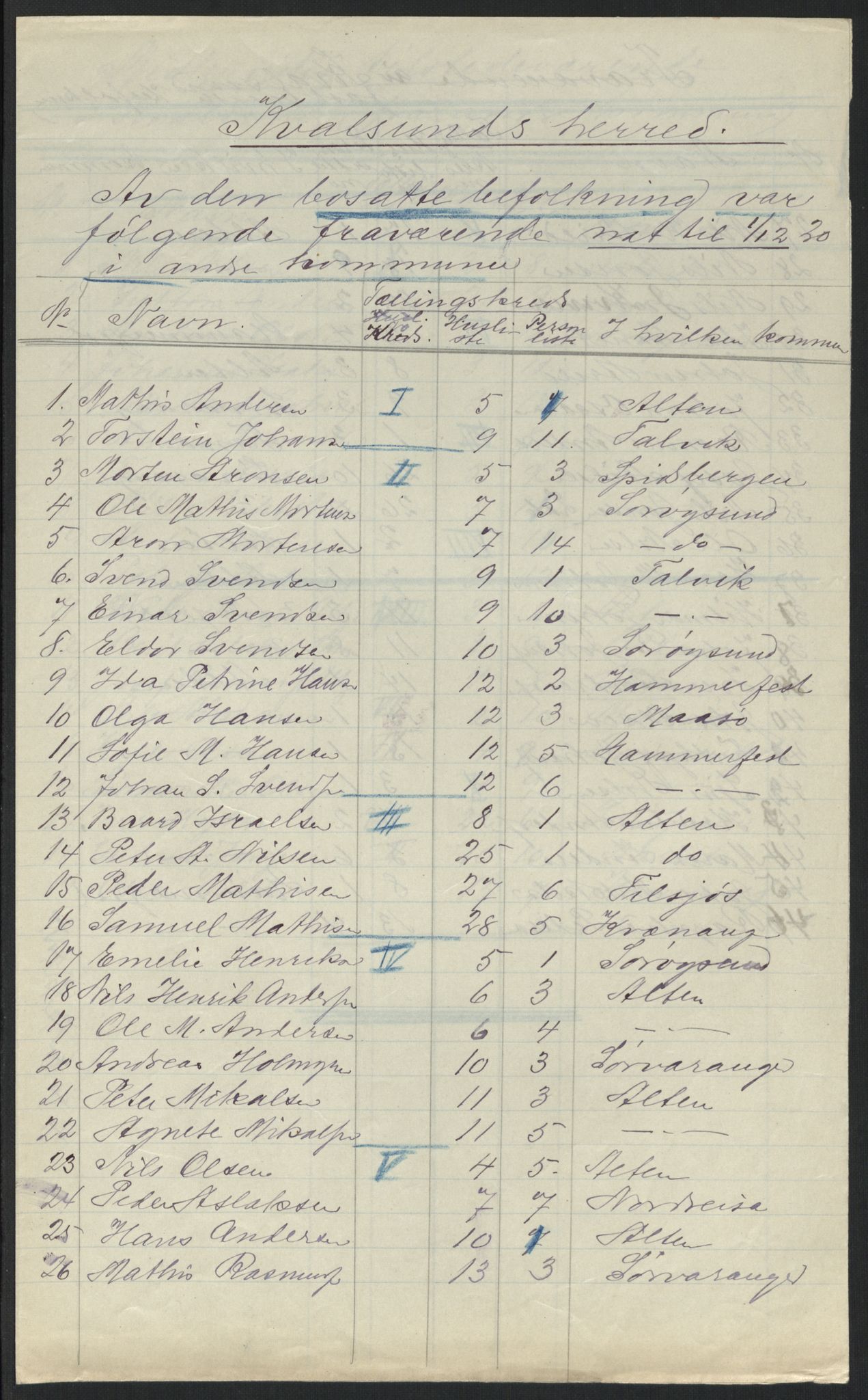 SATØ, 1920 census for , 1920, p. 7