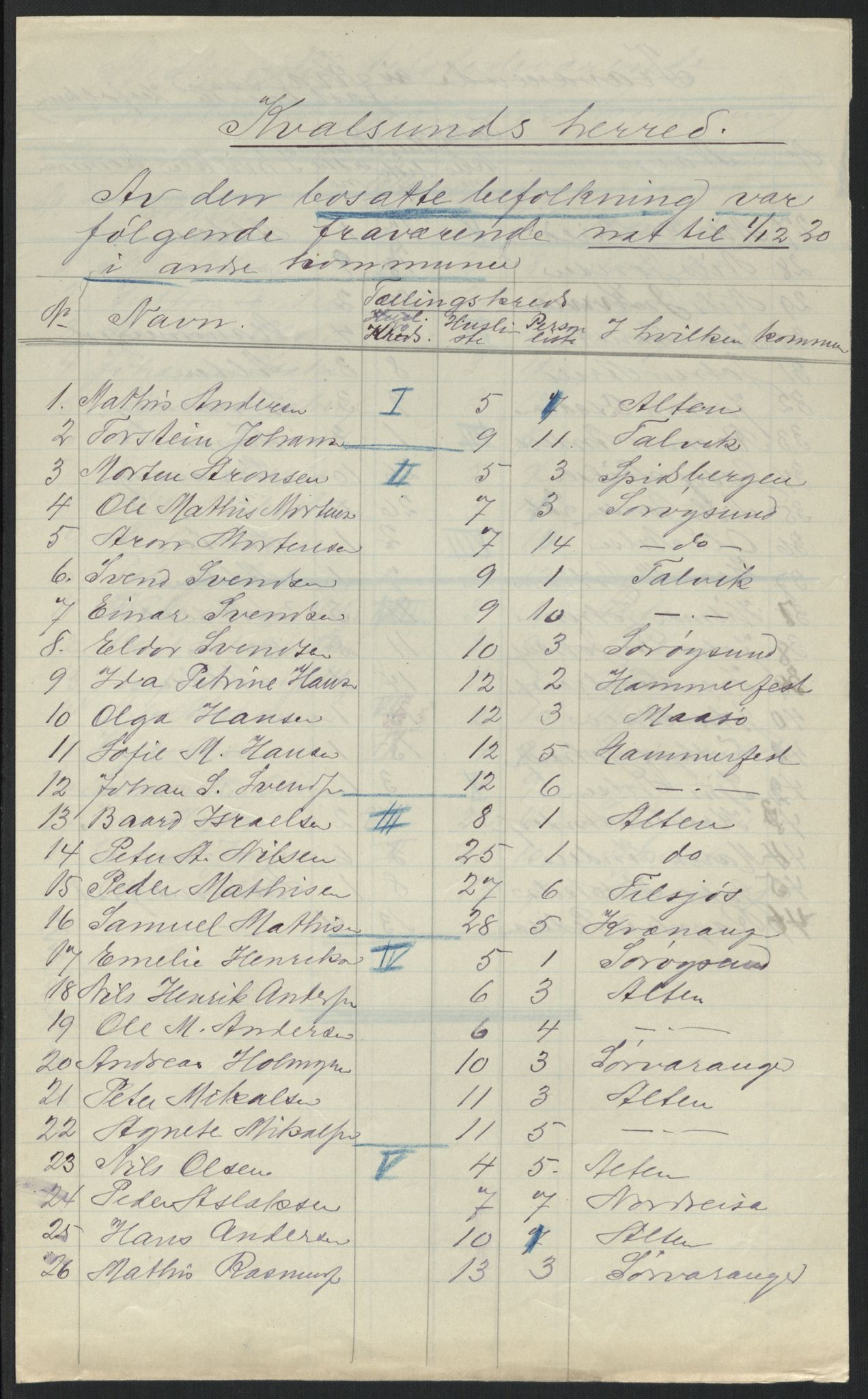 SATØ, 1920 census for , 1920, p. 7