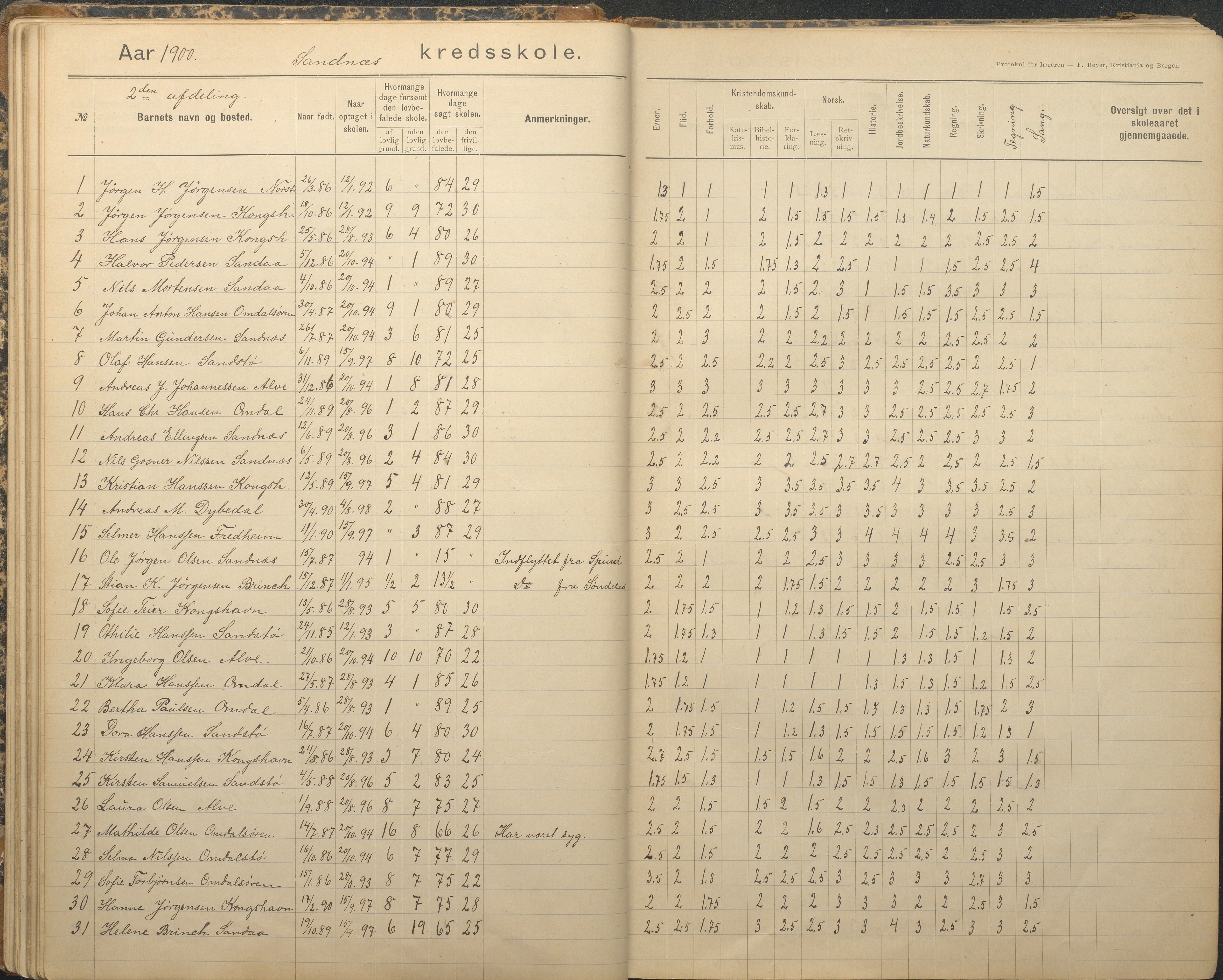 Tromøy kommune frem til 1971, AAKS/KA0921-PK/04/L0079: Sandnes - Karakterprotokoll, 1891-1948