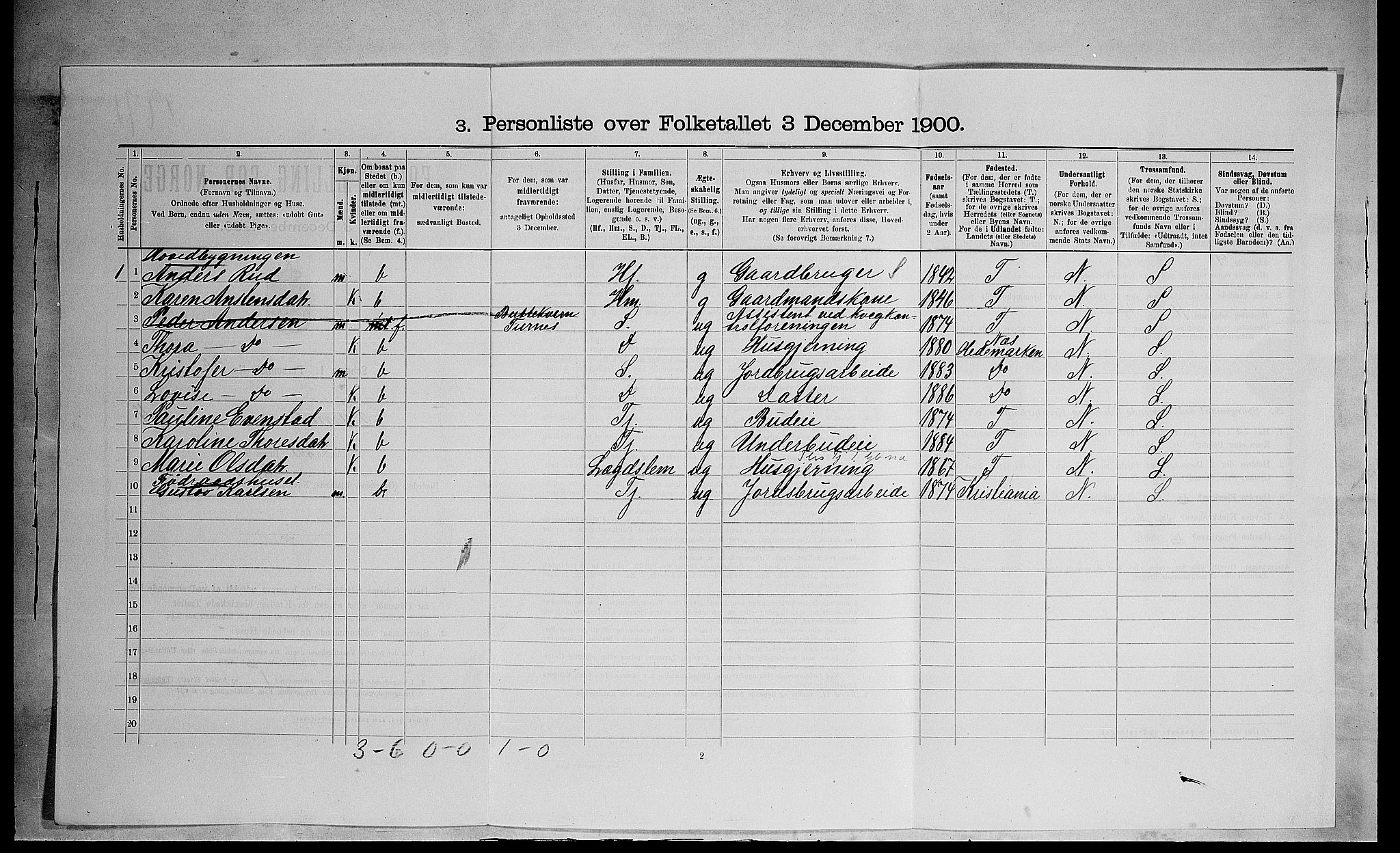 SAH, 1900 census for Furnes, 1900, p. 757