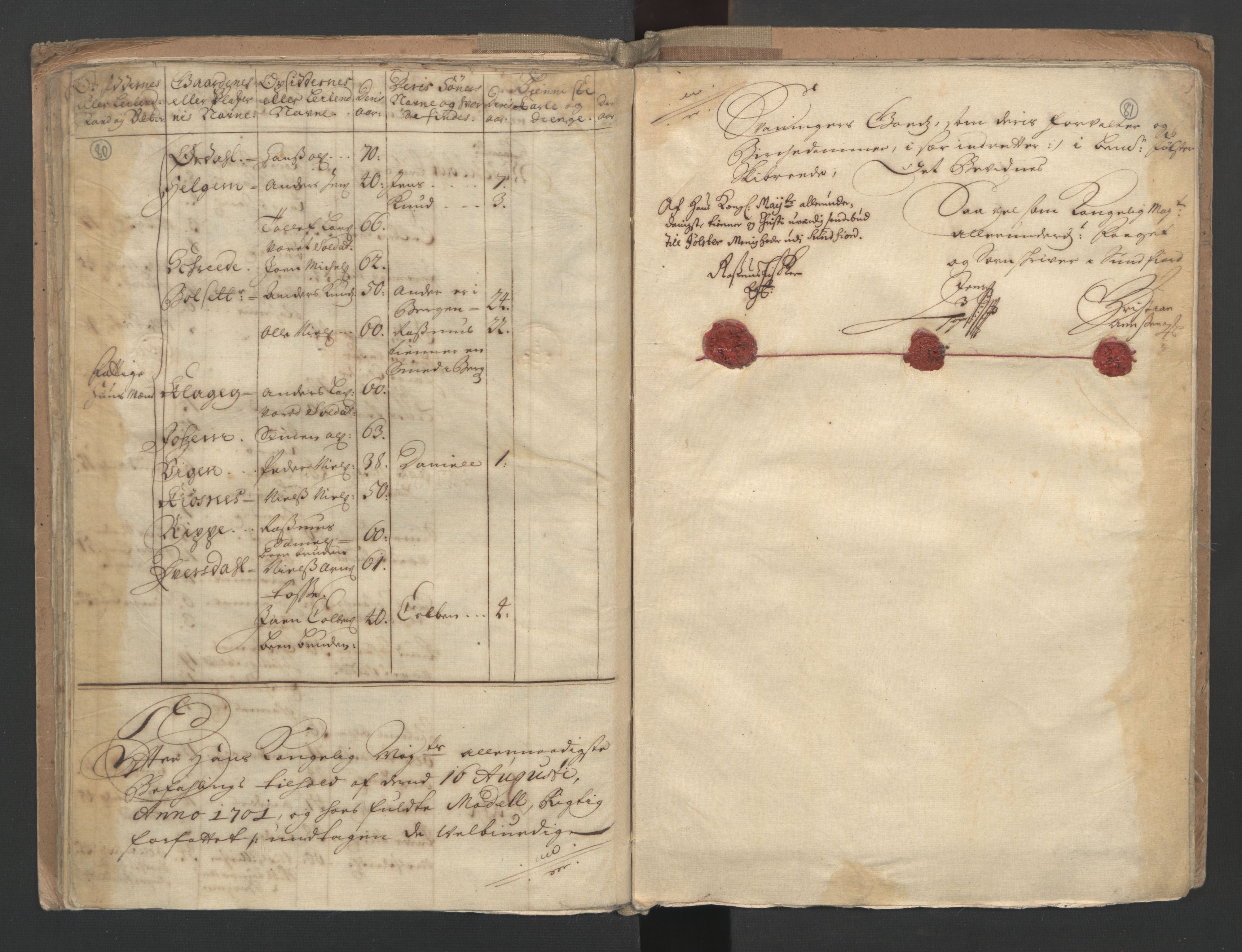 RA, Census (manntall) 1701, no. 9: Sunnfjord fogderi, Nordfjord fogderi and Svanø birk, 1701, p. 80-81