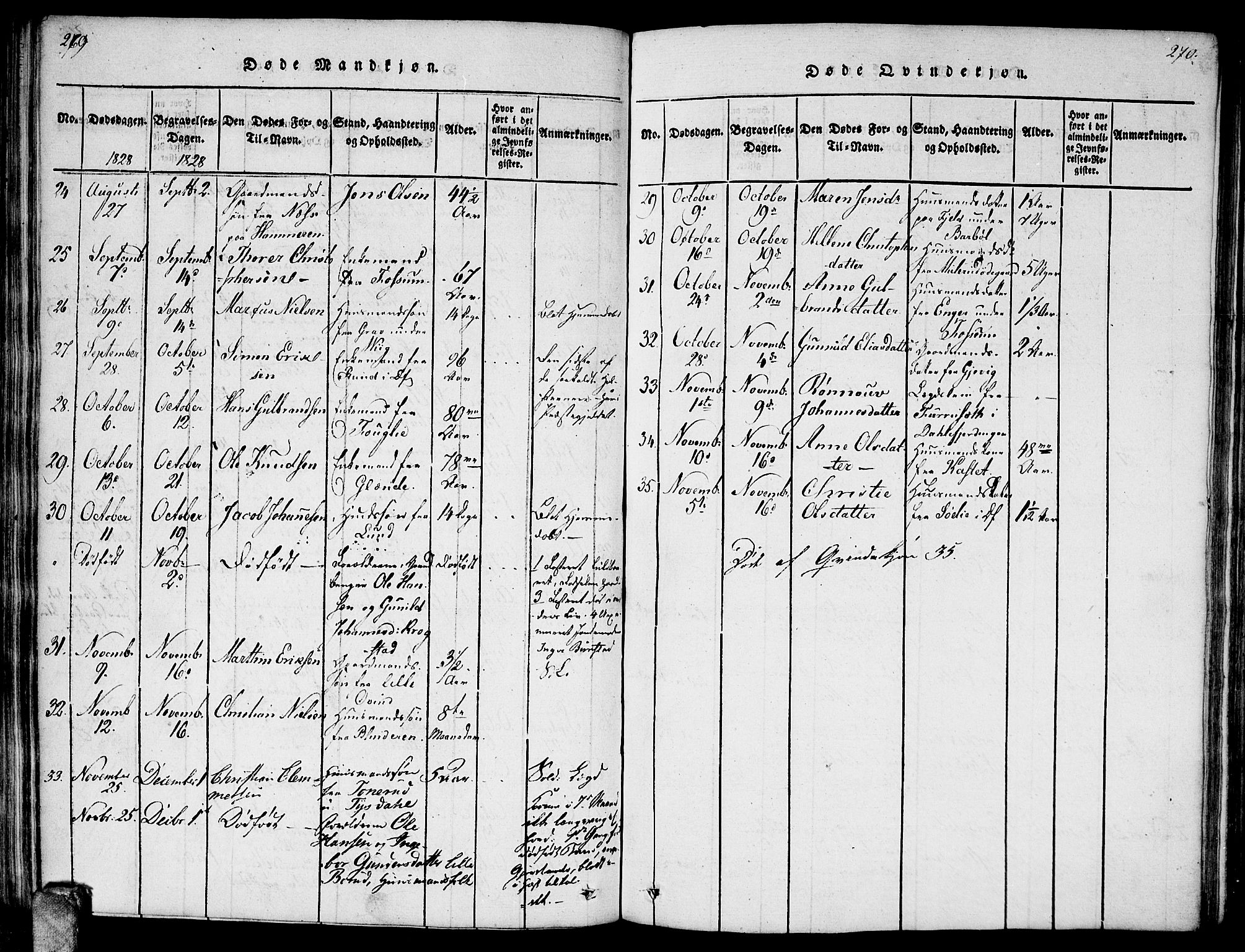 Enebakk prestekontor Kirkebøker, SAO/A-10171c/F/Fa/L0006: Parish register (official) no. I 6, 1815-1832, p. 269-270