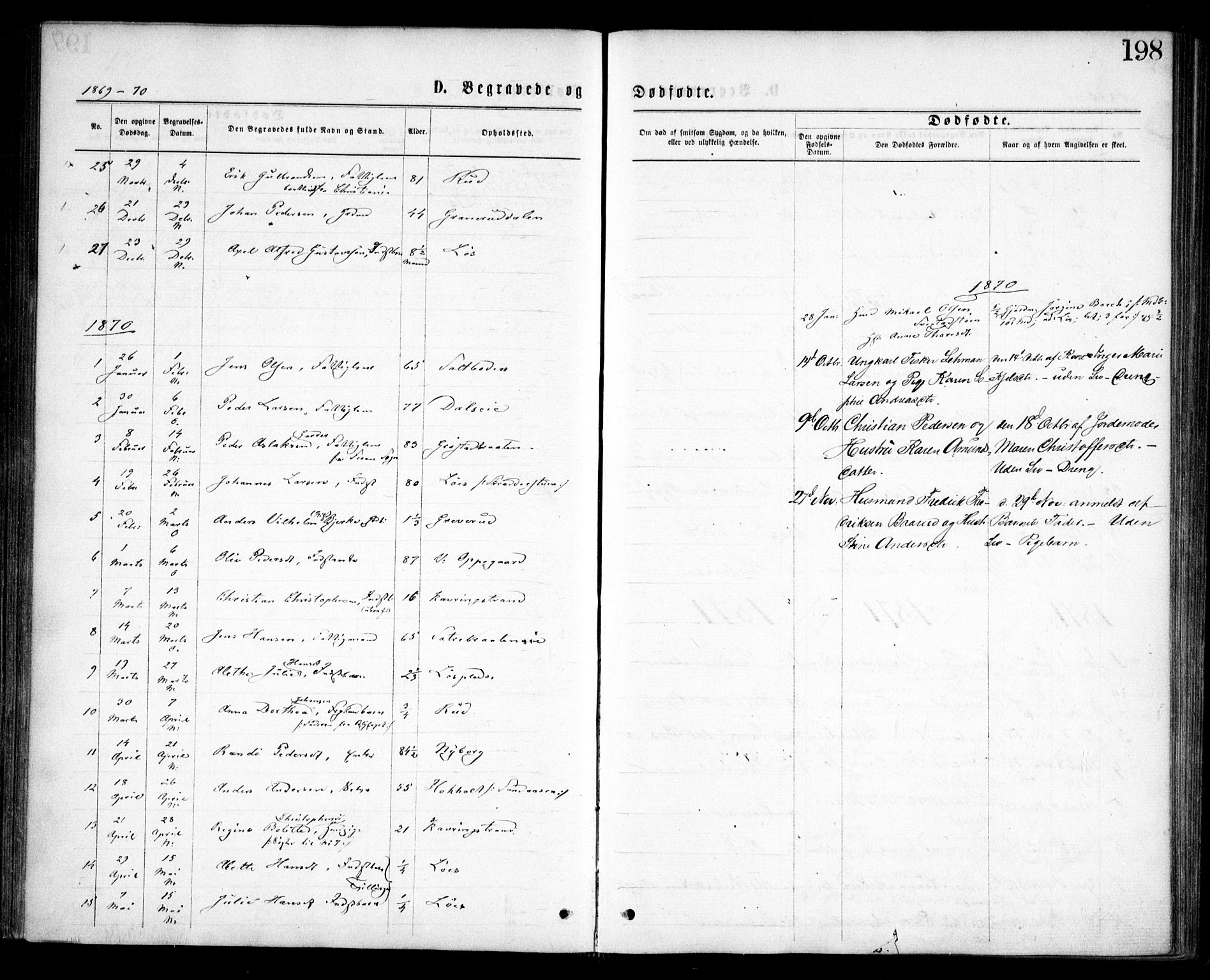 Nesodden prestekontor Kirkebøker, AV/SAO-A-10013/F/Fa/L0008: Parish register (official) no. I 8, 1869-1879, p. 198