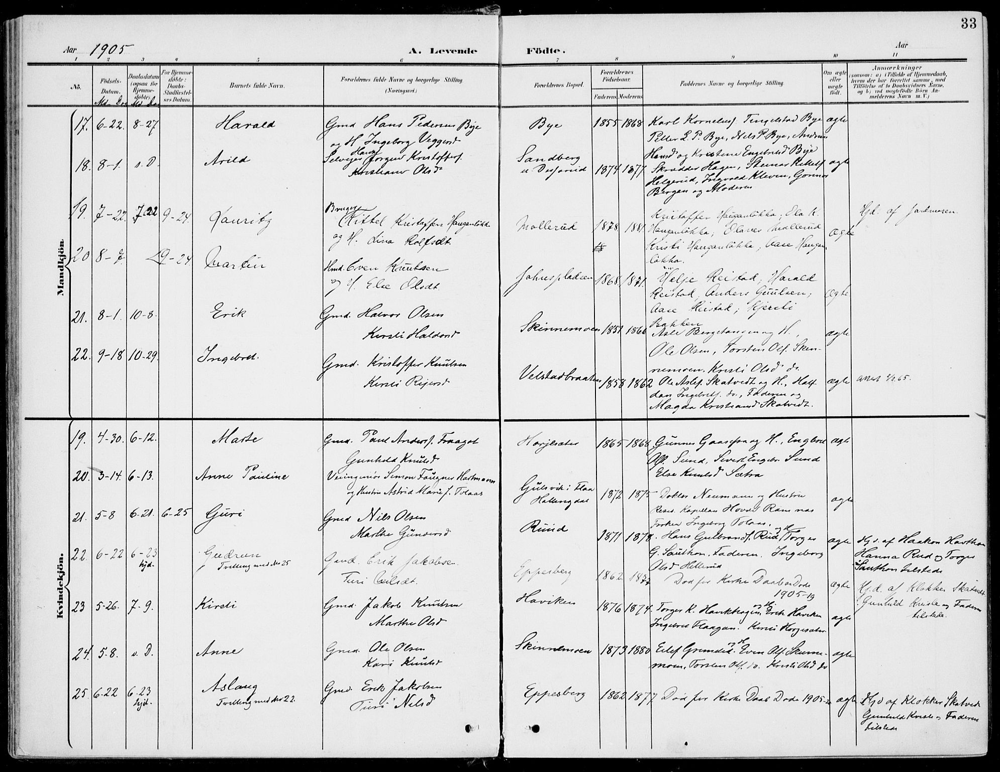 Sigdal kirkebøker, SAKO/A-245/F/Fb/L0002: Parish register (official) no. II 2, 1901-1914, p. 33