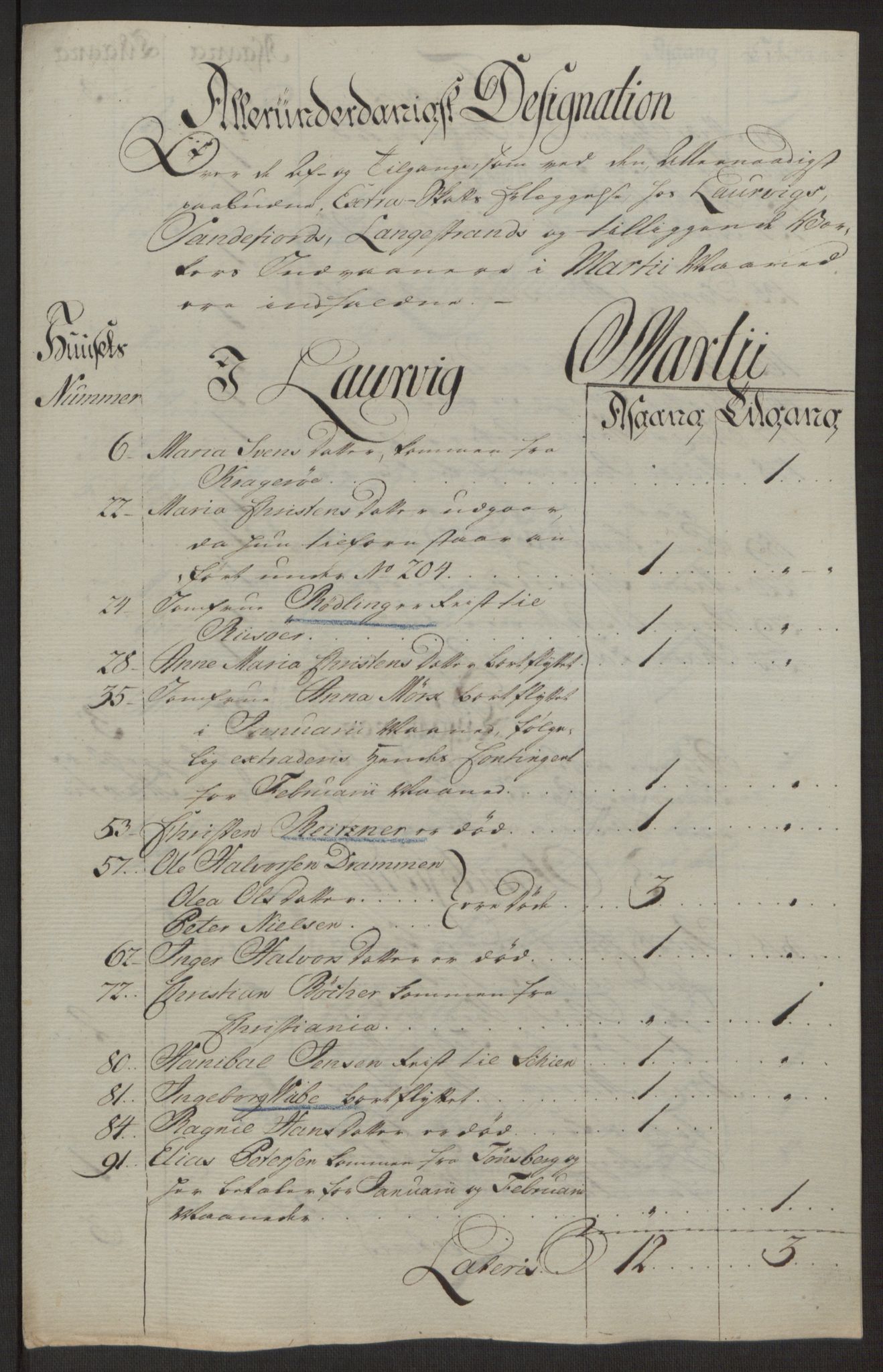 Rentekammeret inntil 1814, Reviderte regnskaper, Byregnskaper, AV/RA-EA-4066/R/Ri/L0183/0001: [I4] Kontribusjonsregnskap / Ekstraskatt, 1762-1768, p. 102