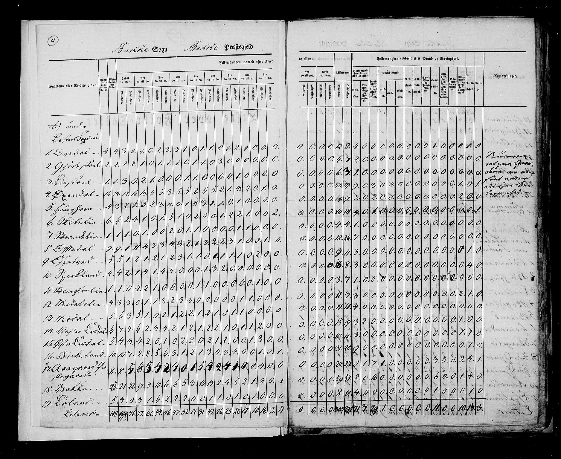 RA, Census 1825, vol. 12: Stavanger amt, 1825, p. 4