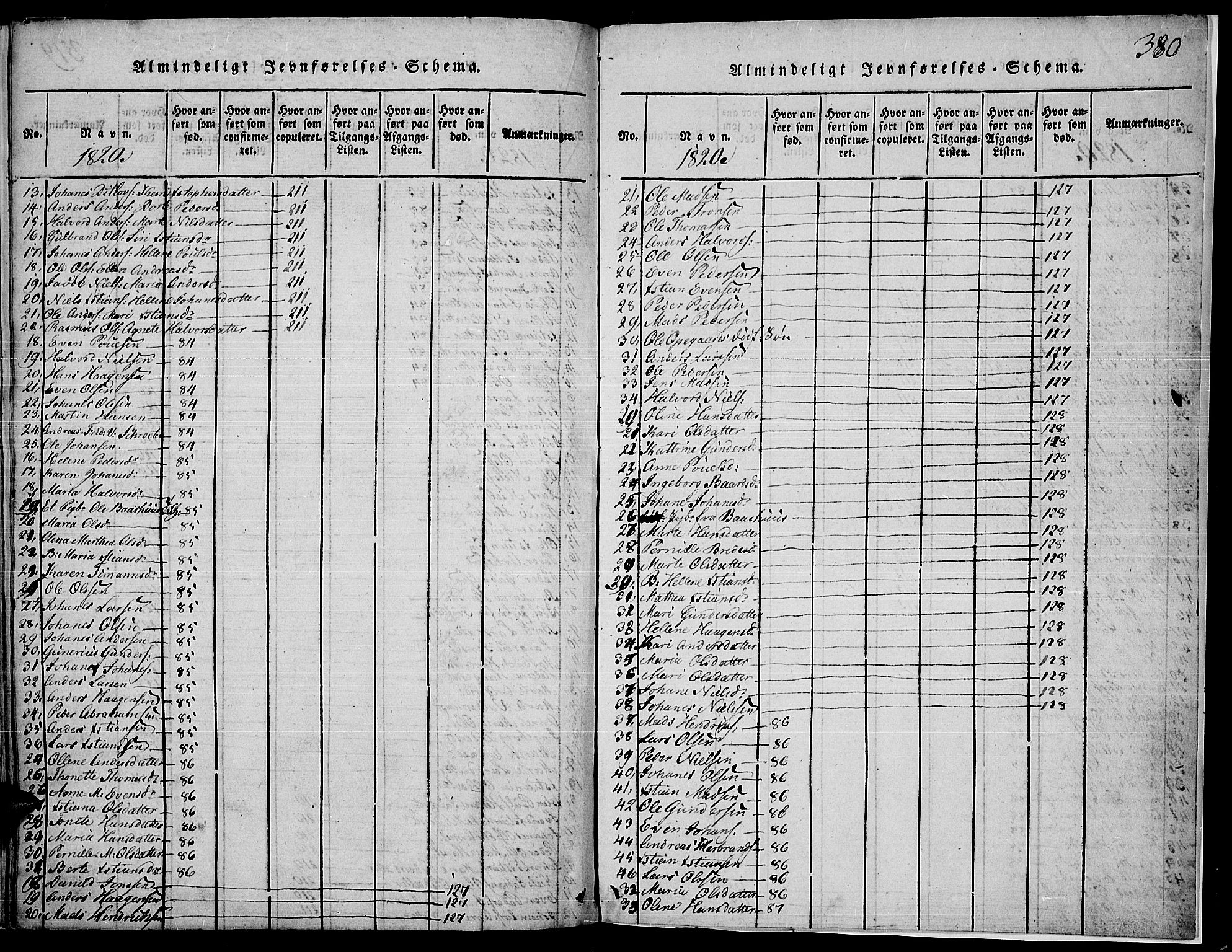 Toten prestekontor, SAH/PREST-102/H/Ha/Haa/L0009: Parish register (official) no. 9, 1814-1820, p. 380