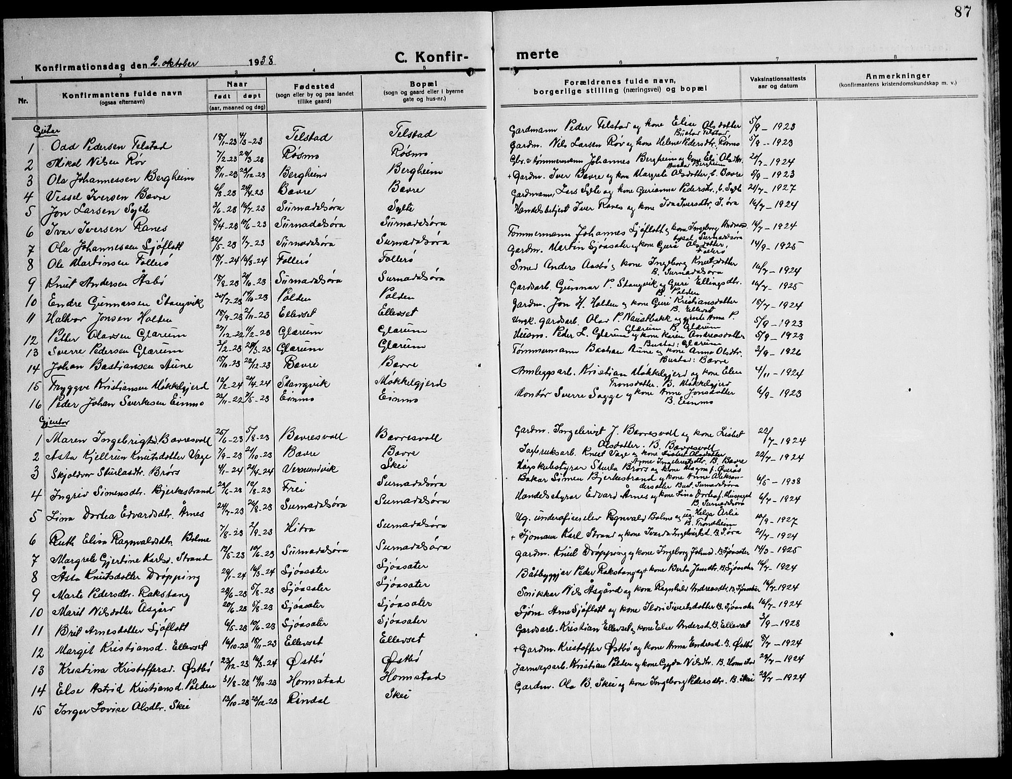 Ministerialprotokoller, klokkerbøker og fødselsregistre - Møre og Romsdal, AV/SAT-A-1454/596/L1060: Parish register (copy) no. 596C03, 1923-1944, p. 87