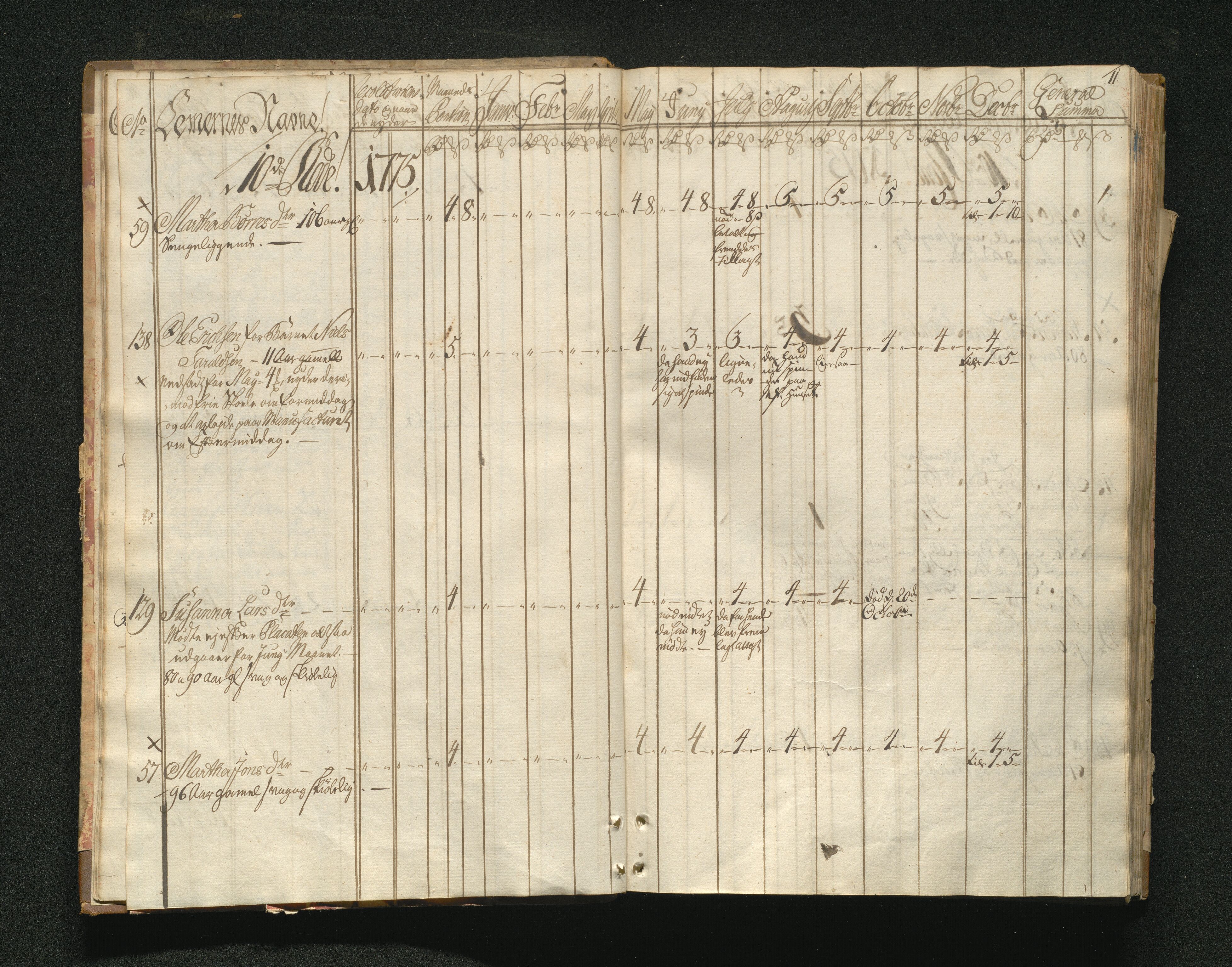 Overfattigkommisjonen i Bergen, AV/SAB-A-89001/F/L0001: Utdelingsbok for fattige i Domkirkesoknet, 1775-1780, p. 10b-11a