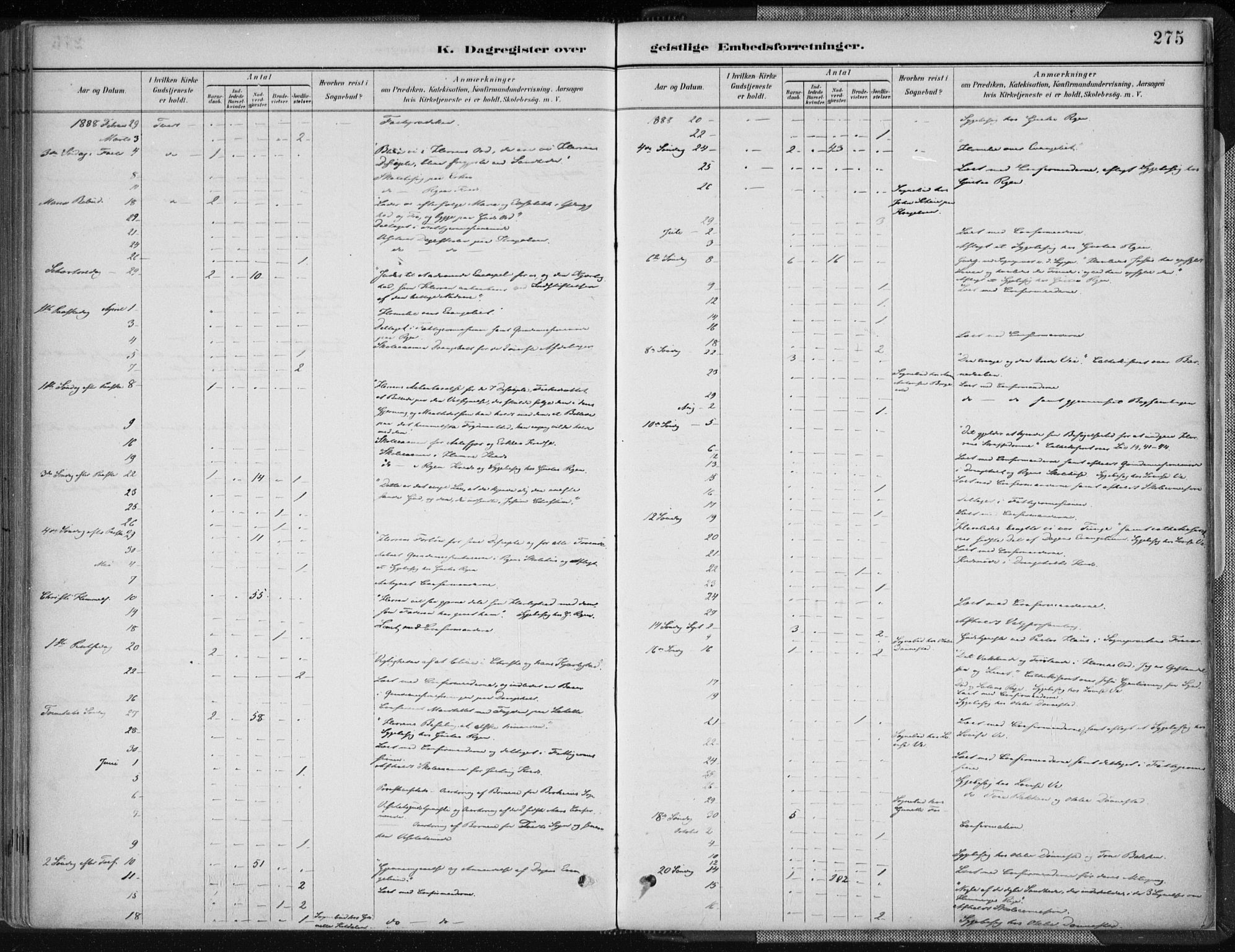 Tveit sokneprestkontor, SAK/1111-0043/F/Fa/L0007: Parish register (official) no. A 7, 1887-1908, p. 275