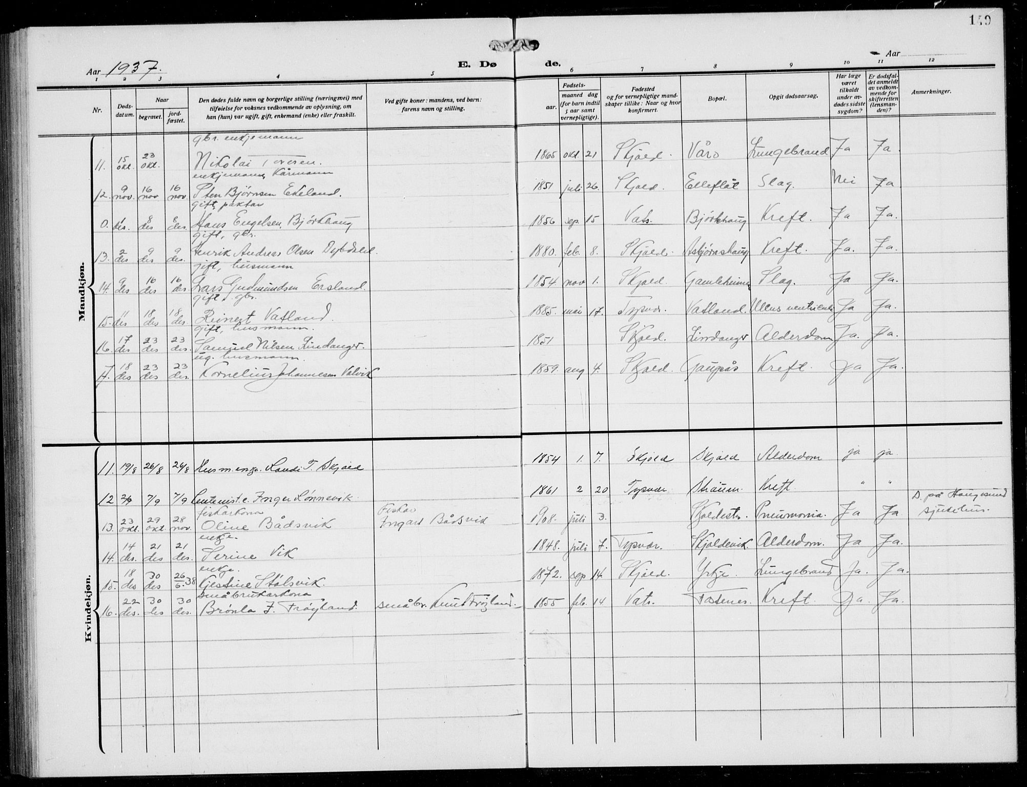 Skjold sokneprestkontor, SAST/A-101847/H/Ha/Hab/L0010: Parish register (copy) no. B 10, 1921-1941, p. 149