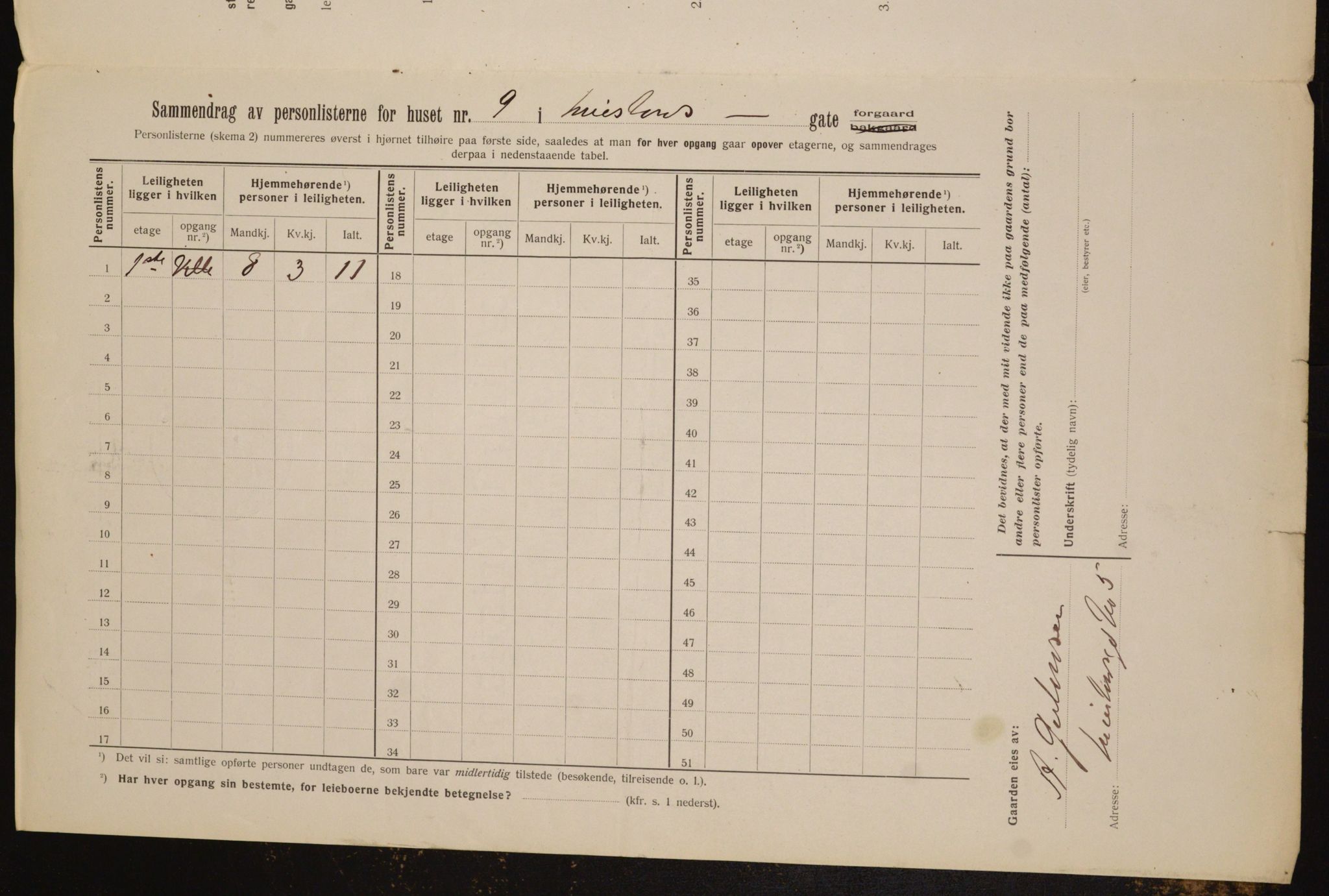 OBA, Municipal Census 1912 for Kristiania, 1912, p. 58135