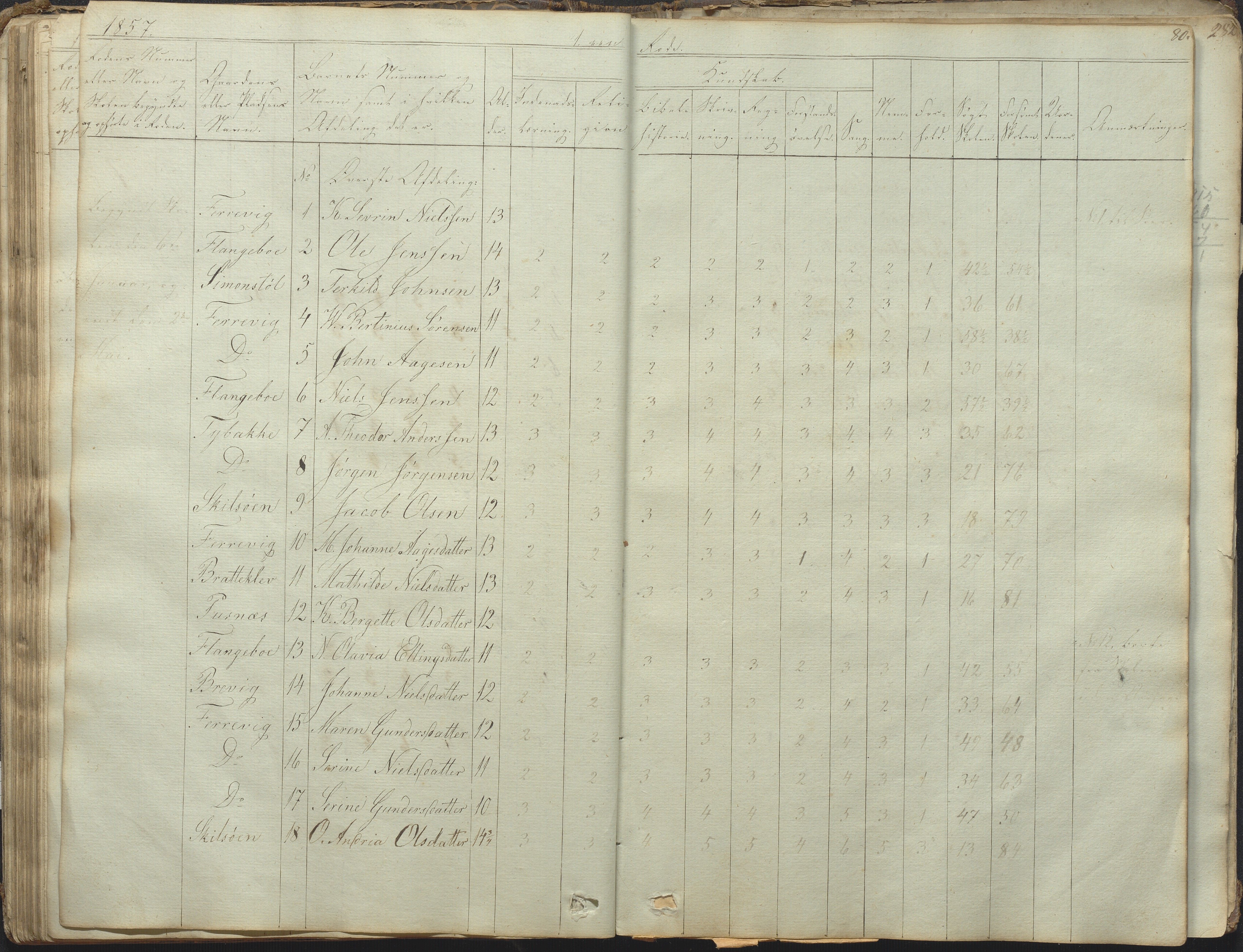 Tromøy kommune frem til 1971, AAKS/KA0921-PK/04/L0031: Færvik (Roligheden) - Karakterprotokoll, 1848-1863