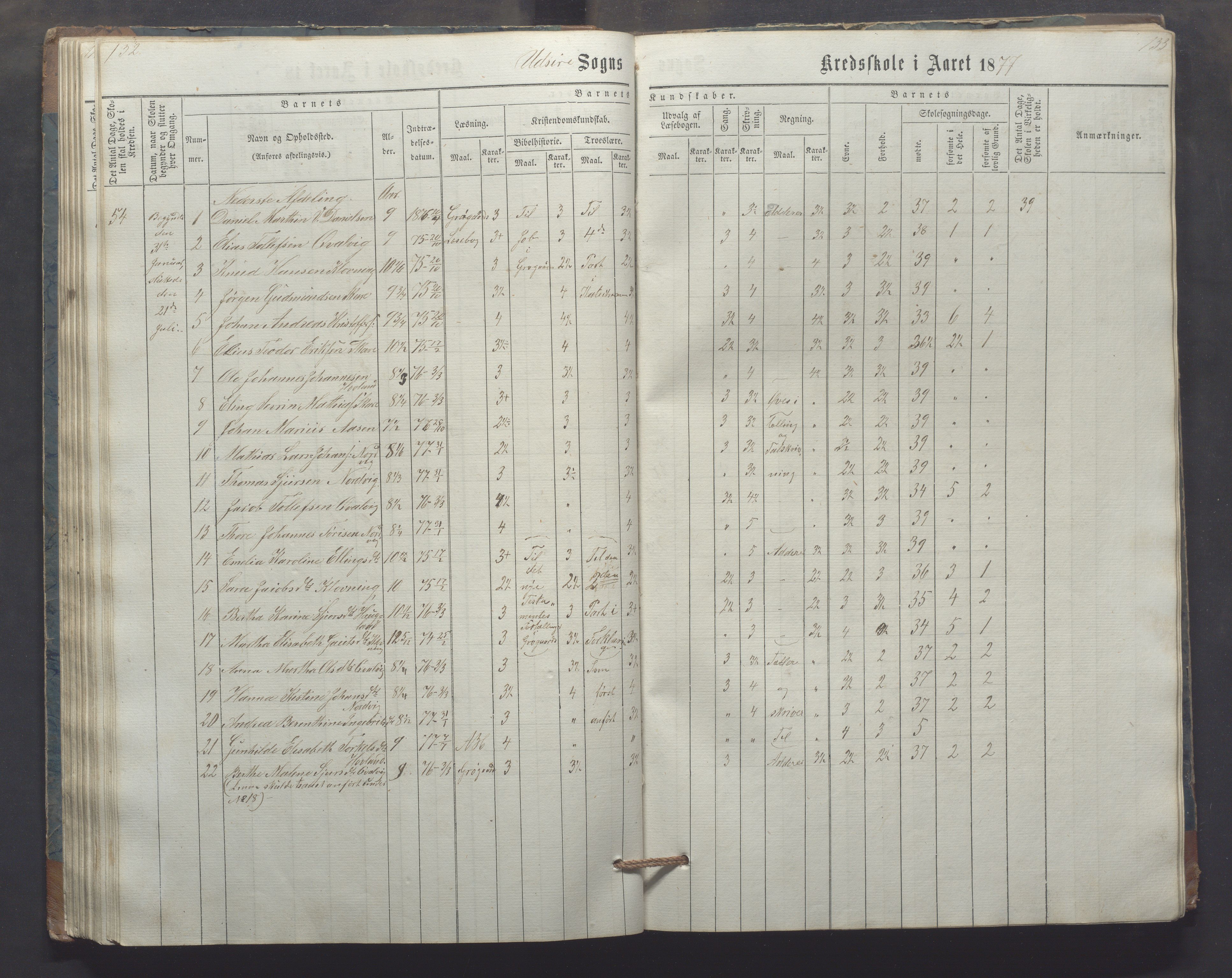 Utsira kommune - Utsira skole, IKAR/K-102080/H/L0003: Skoleprotokoll, 1863-1883, p. 132-133