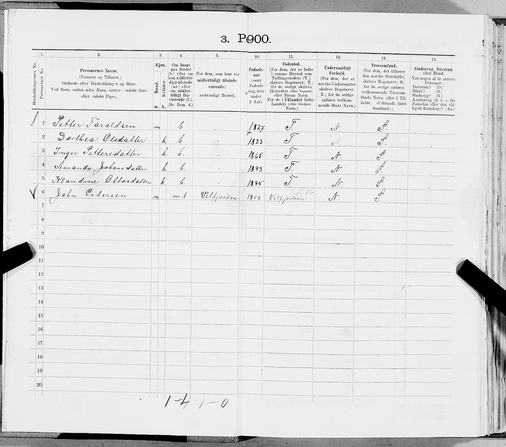 SAT, 1900 census for Bindal, 1900, p. 21