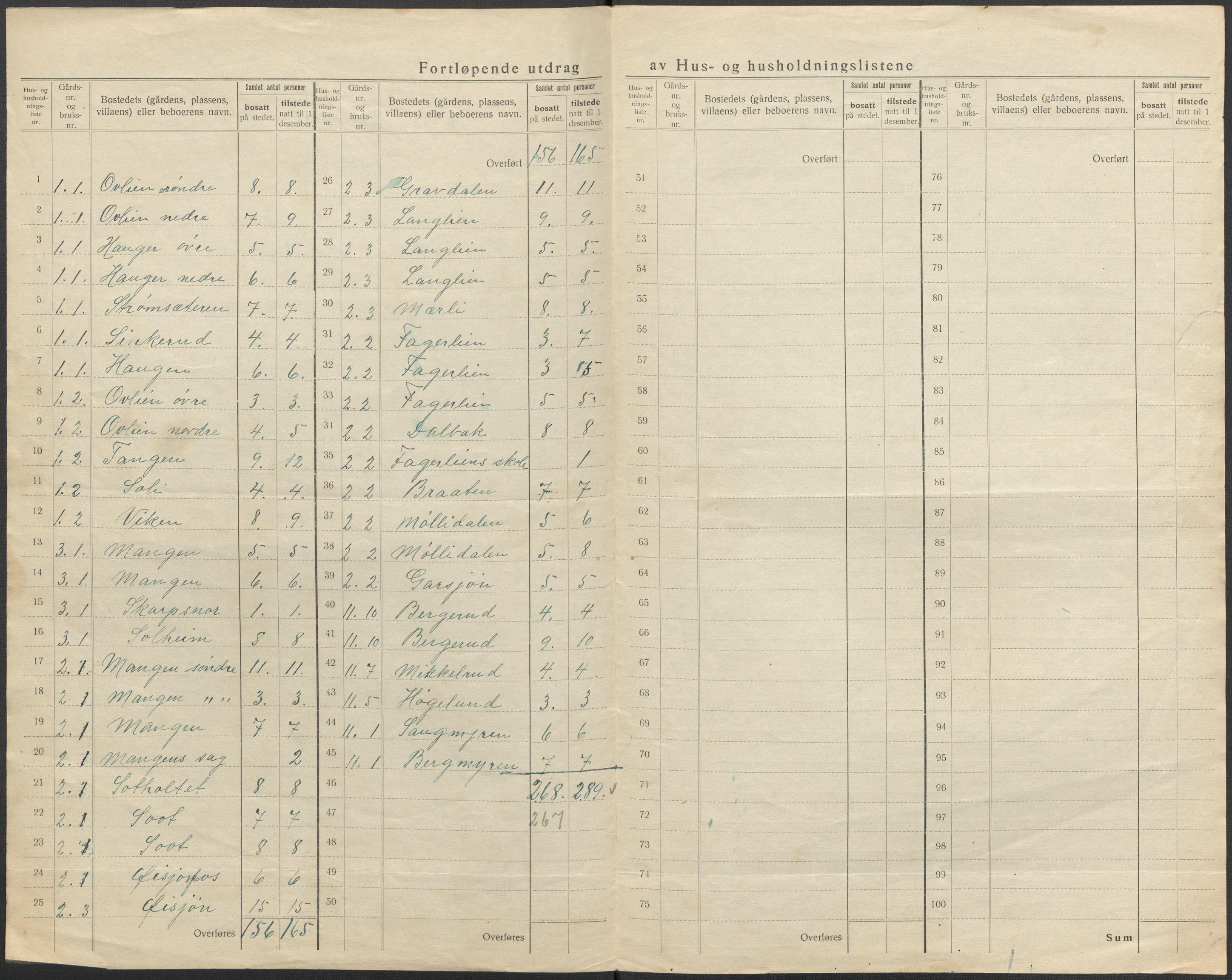 SAO, 1920 census for Aurskog, 1920, p. 5