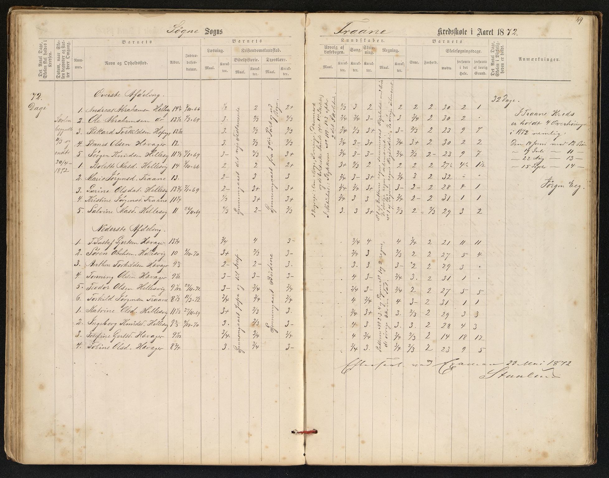 Søgne og Greipstad kommune - Oftenes Krets, ARKSOR/1018SG558/H/L0001: Skoleprotokoll (d), 1872-1893, p. 48b-49a