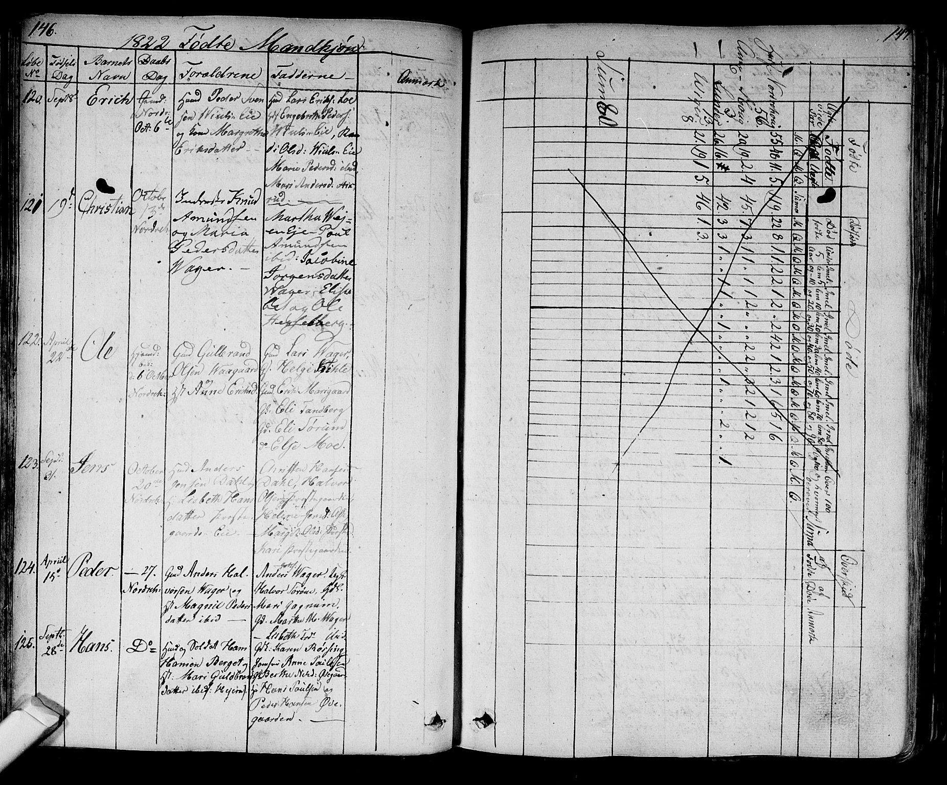 Norderhov kirkebøker, SAKO/A-237/F/Fa/L0009: Parish register (official) no. 9, 1819-1837, p. 146-147