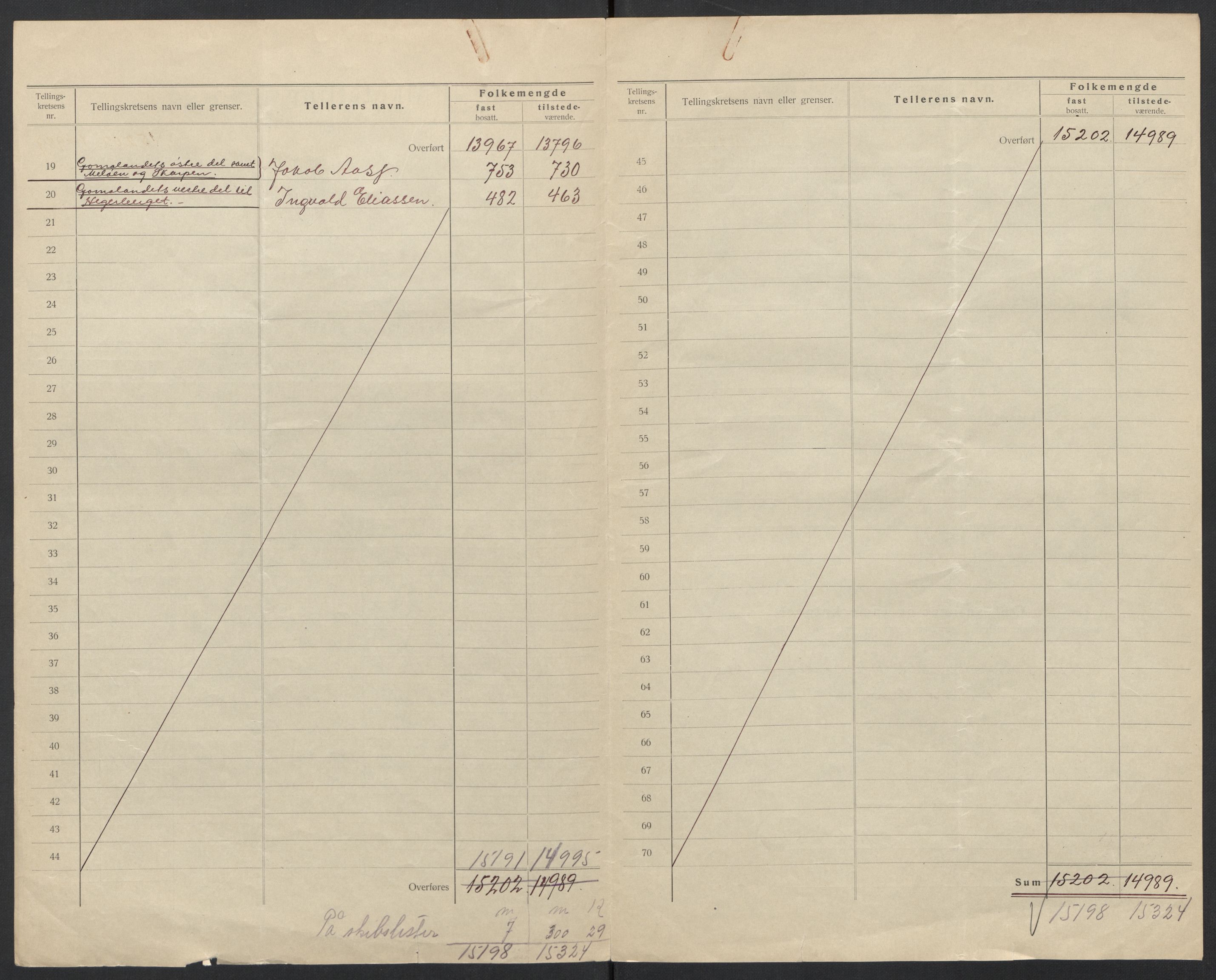 SAT, 1920 census for Kristiansund, 1920, p. 4