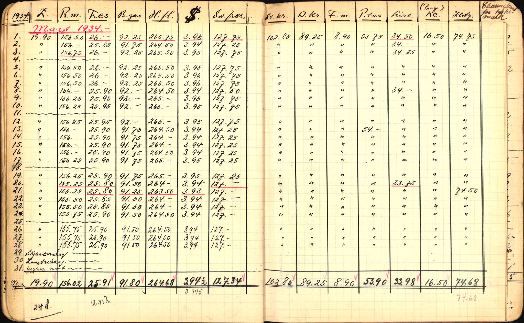 Norges Bank, Statistisk avdeling, AV/RA-S-4063/D/L0171: Sakarkiv, 1925-1953, p. 138