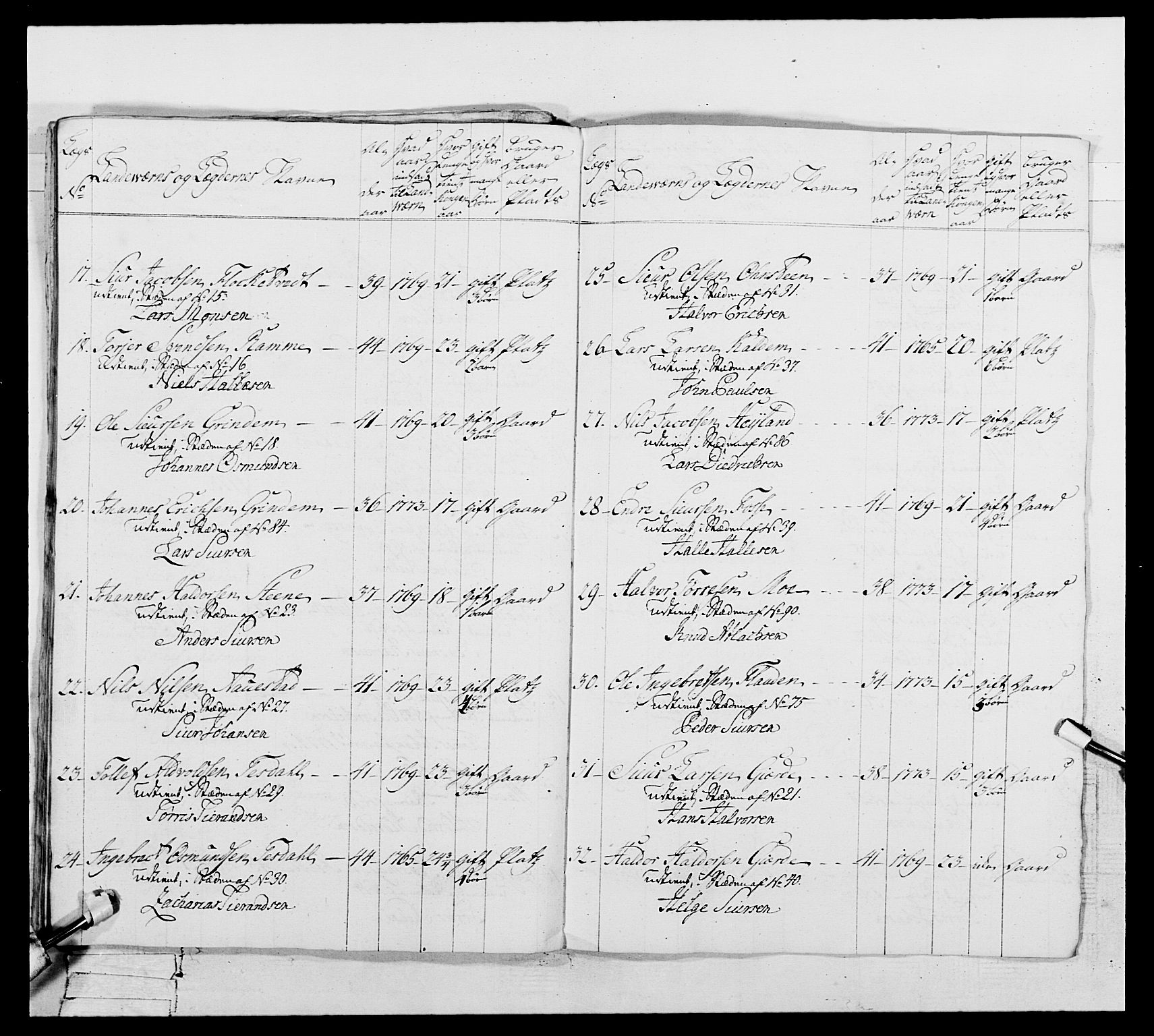 Generalitets- og kommissariatskollegiet, Det kongelige norske kommissariatskollegium, AV/RA-EA-5420/E/Eh/L0106: 2. Vesterlenske nasjonale infanteriregiment, 1774-1780, p. 466