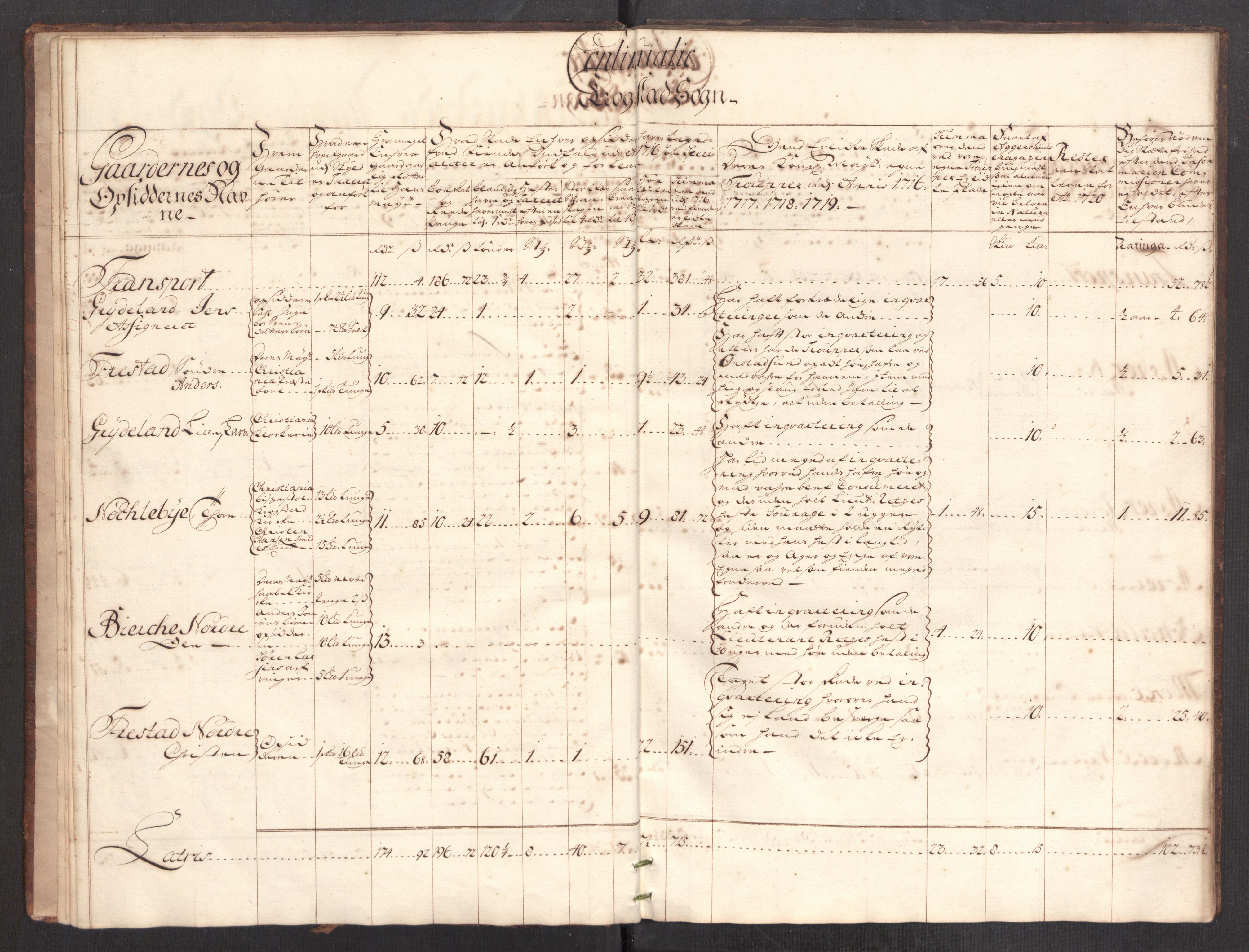 Danske Kanselli, Skapsaker, AV/RA-EA-4061/F/L0093: Skap 16, pakke 3-5, 1716-1722