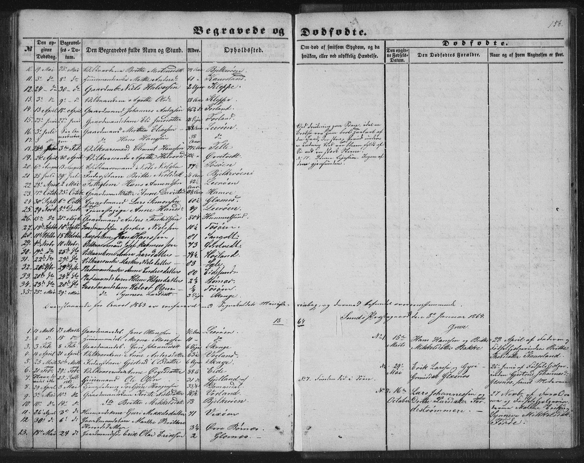Sund sokneprestembete, SAB/A-99930: Parish register (copy) no. B 1, 1852-1873, p. 156