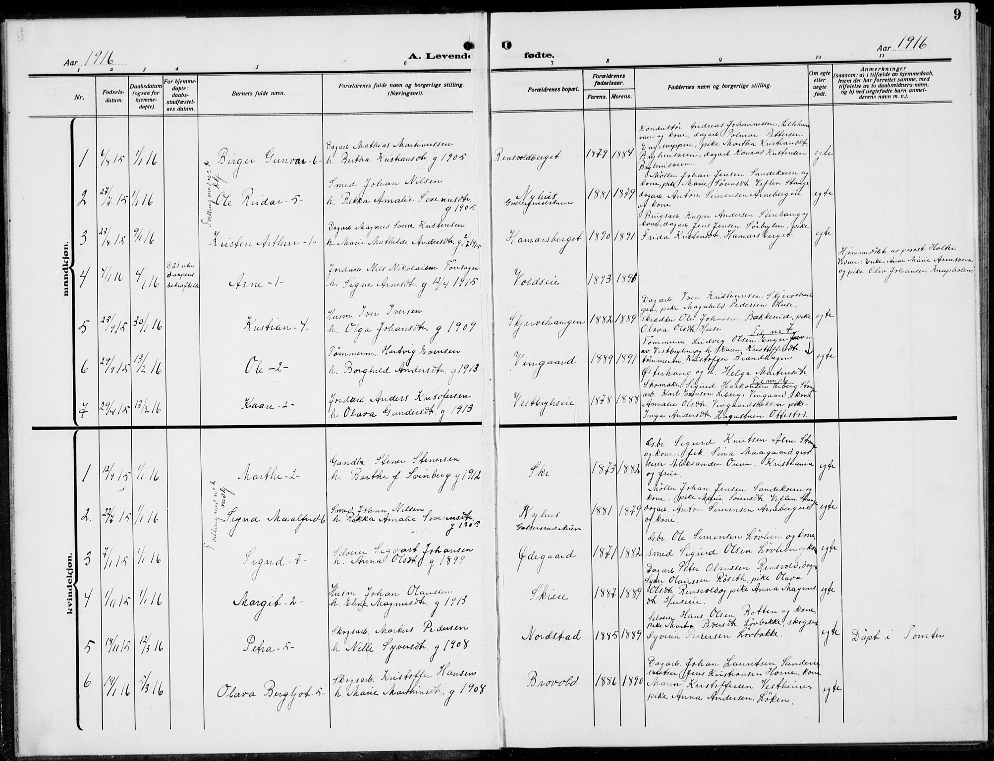 Romedal prestekontor, SAH/PREST-004/L/L0014: Parish register (copy) no. 14, 1915-1939, p. 9