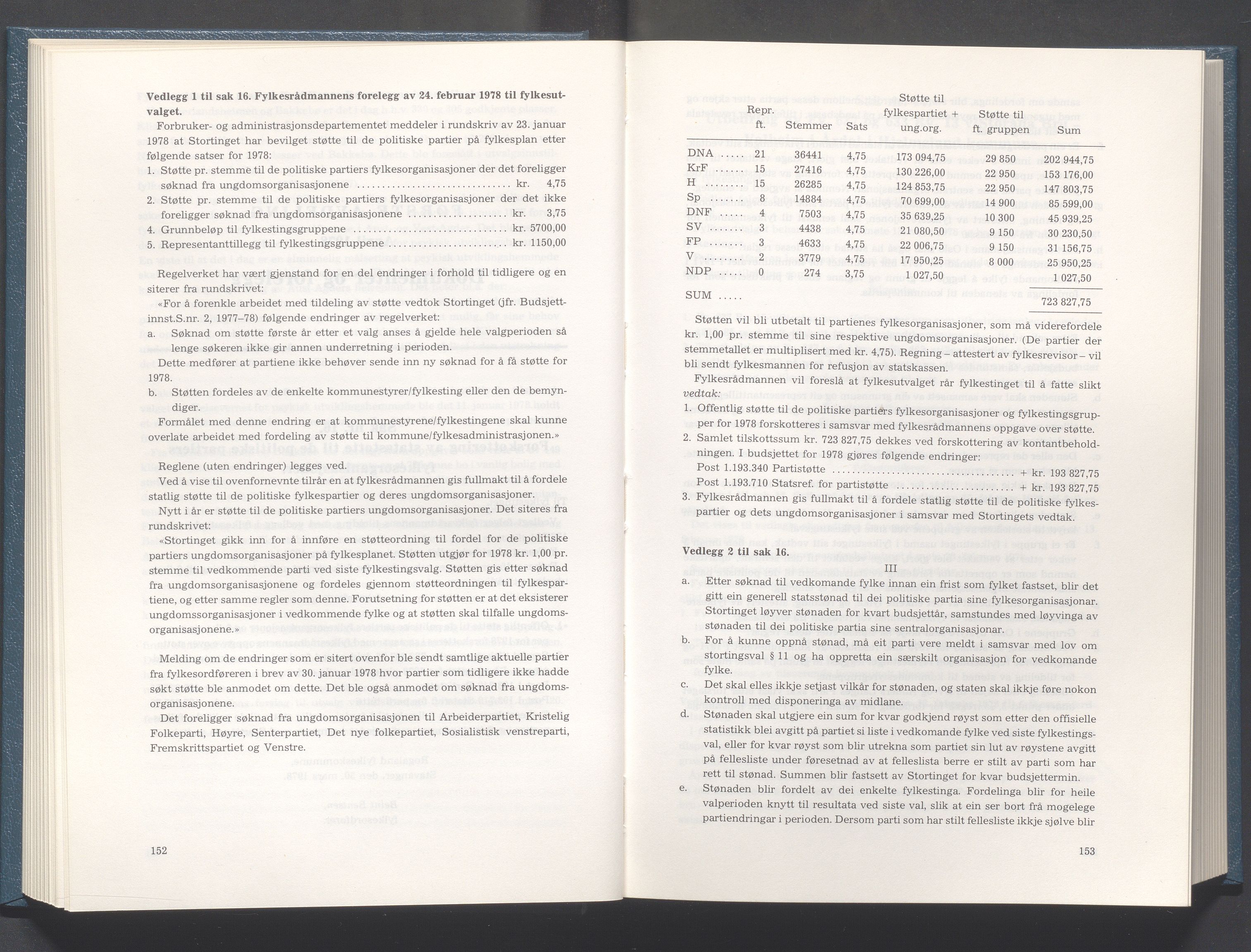 Rogaland fylkeskommune - Fylkesrådmannen , IKAR/A-900/A/Aa/Aaa/L0098: Møtebok , 1978, p. 152-153