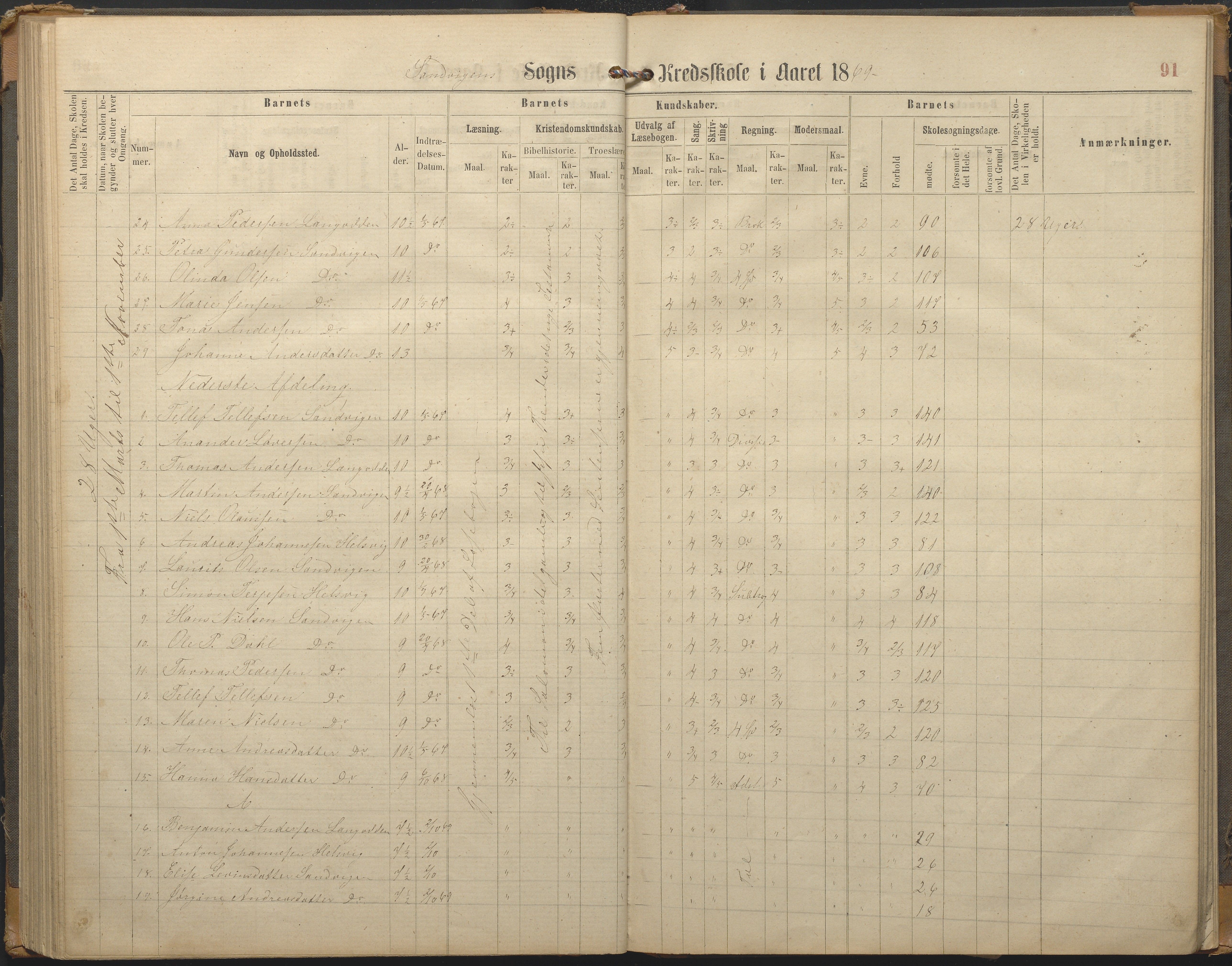 Hisøy kommune frem til 1991, AAKS/KA0922-PK/33/L0002: Skoleprotokoll, 1863-1881, p. 91