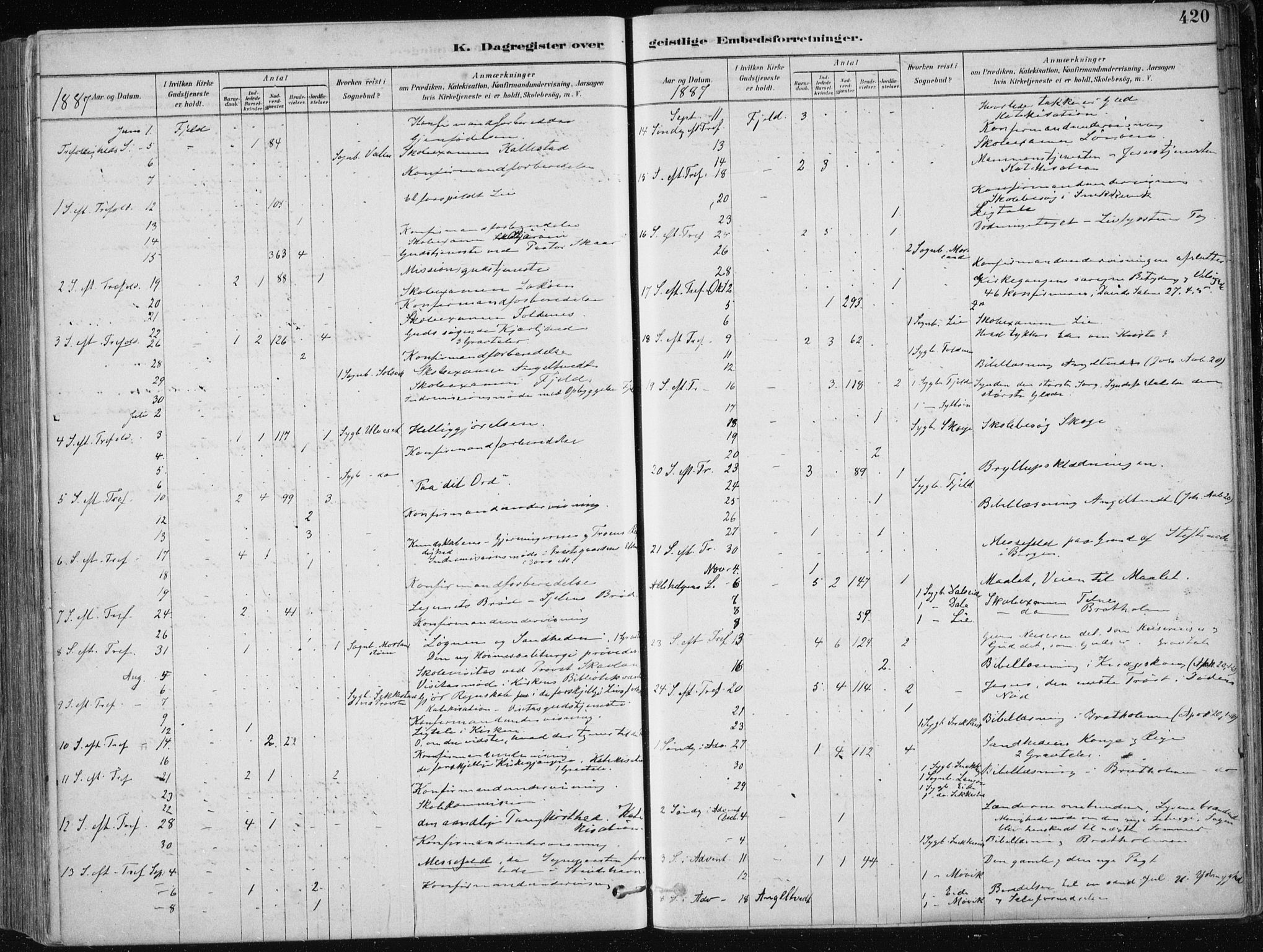 Fjell sokneprestembete, SAB/A-75301/H/Haa: Parish register (official) no. A  8, 1878-1898, p. 420