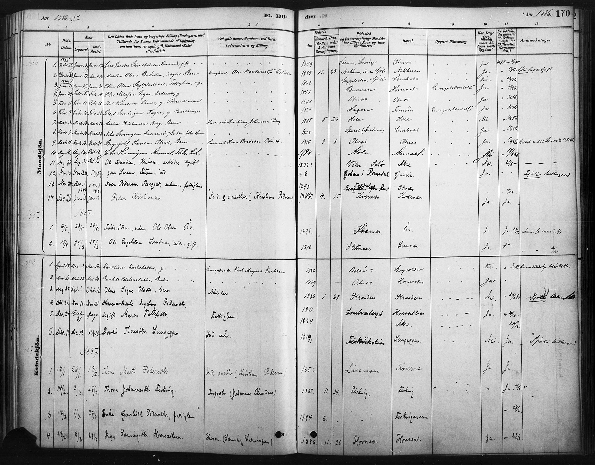 Rendalen prestekontor, SAH/PREST-054/H/Ha/Haa/L0010: Parish register (official) no. 10, 1878-1901, p. 170