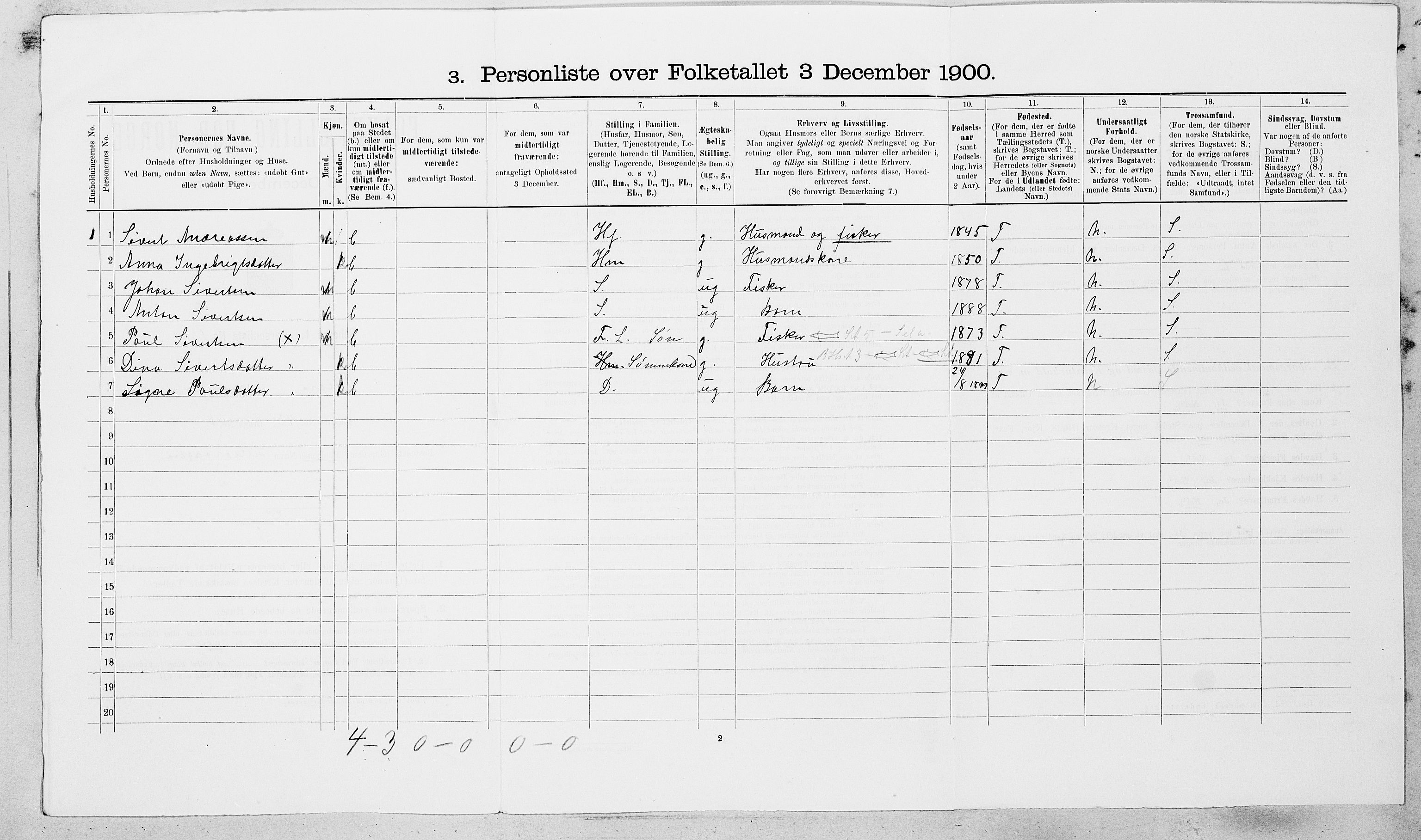 SAT, 1900 census for Fillan, 1900, p. 57