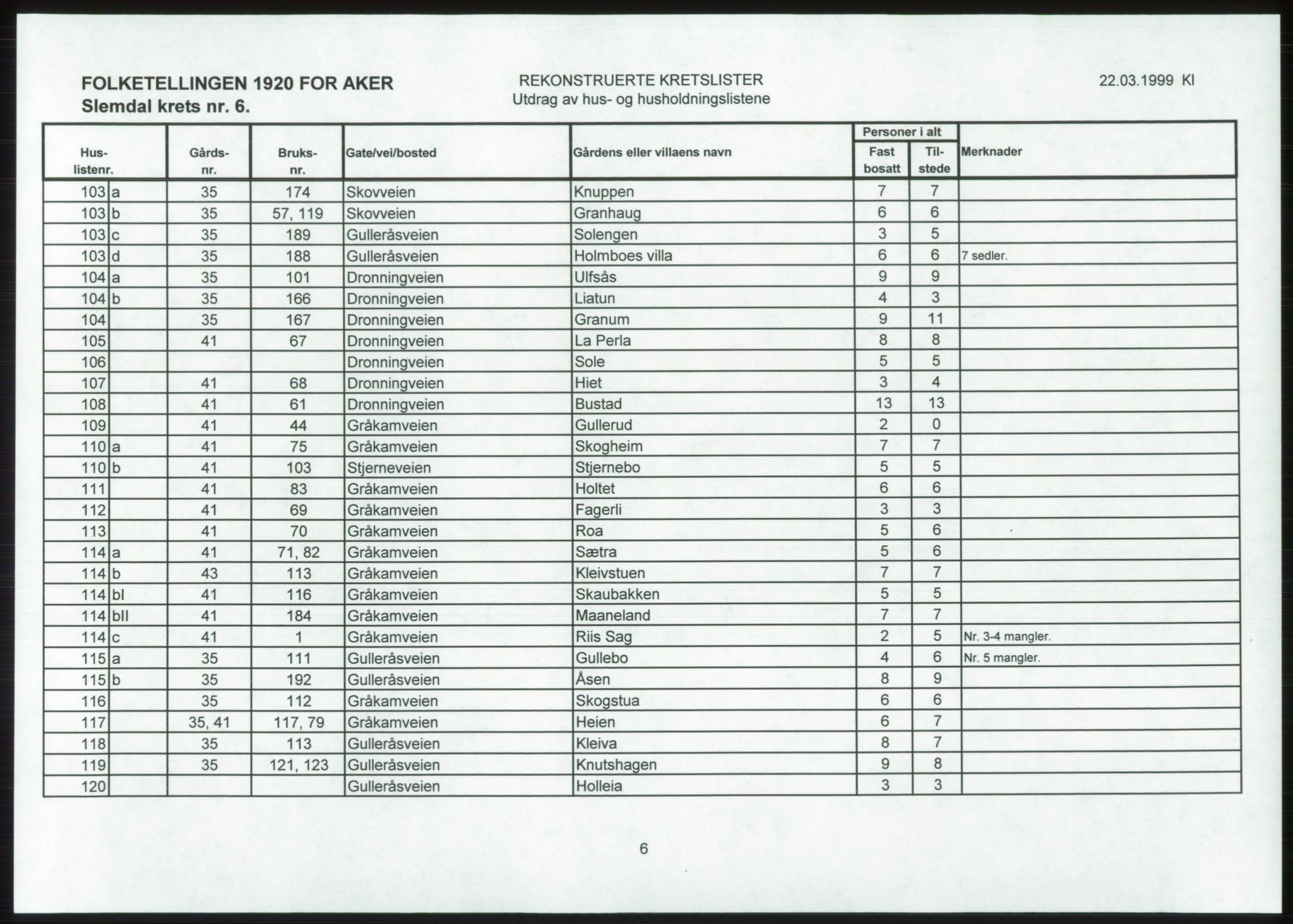 SAO, 1920 census for Aker, 1920, p. 206