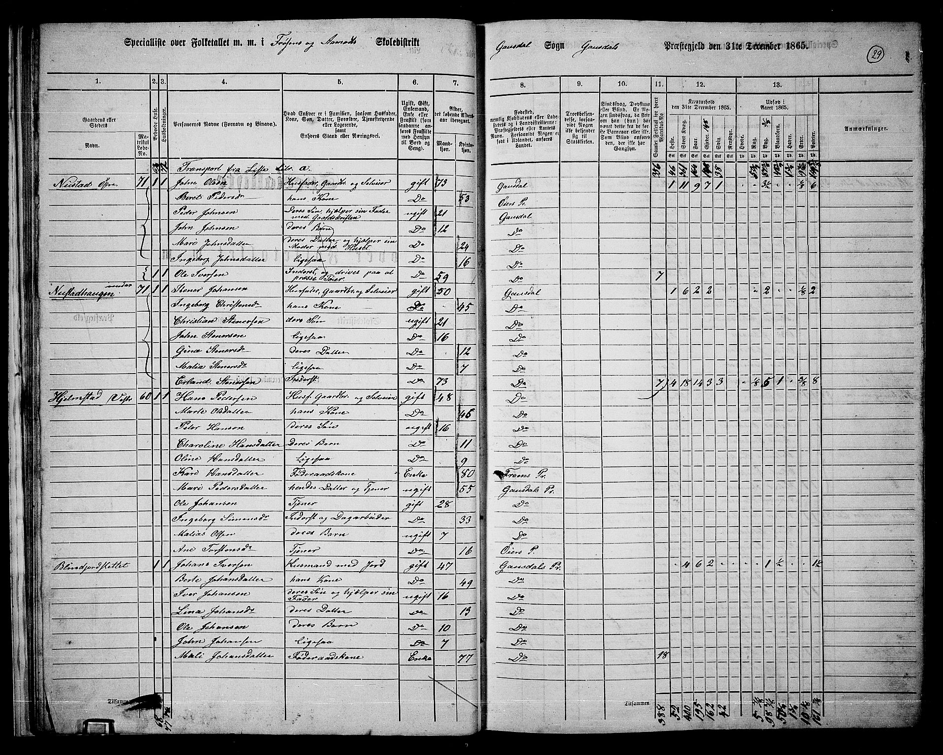 RA, 1865 census for Gausdal, 1865, p. 26