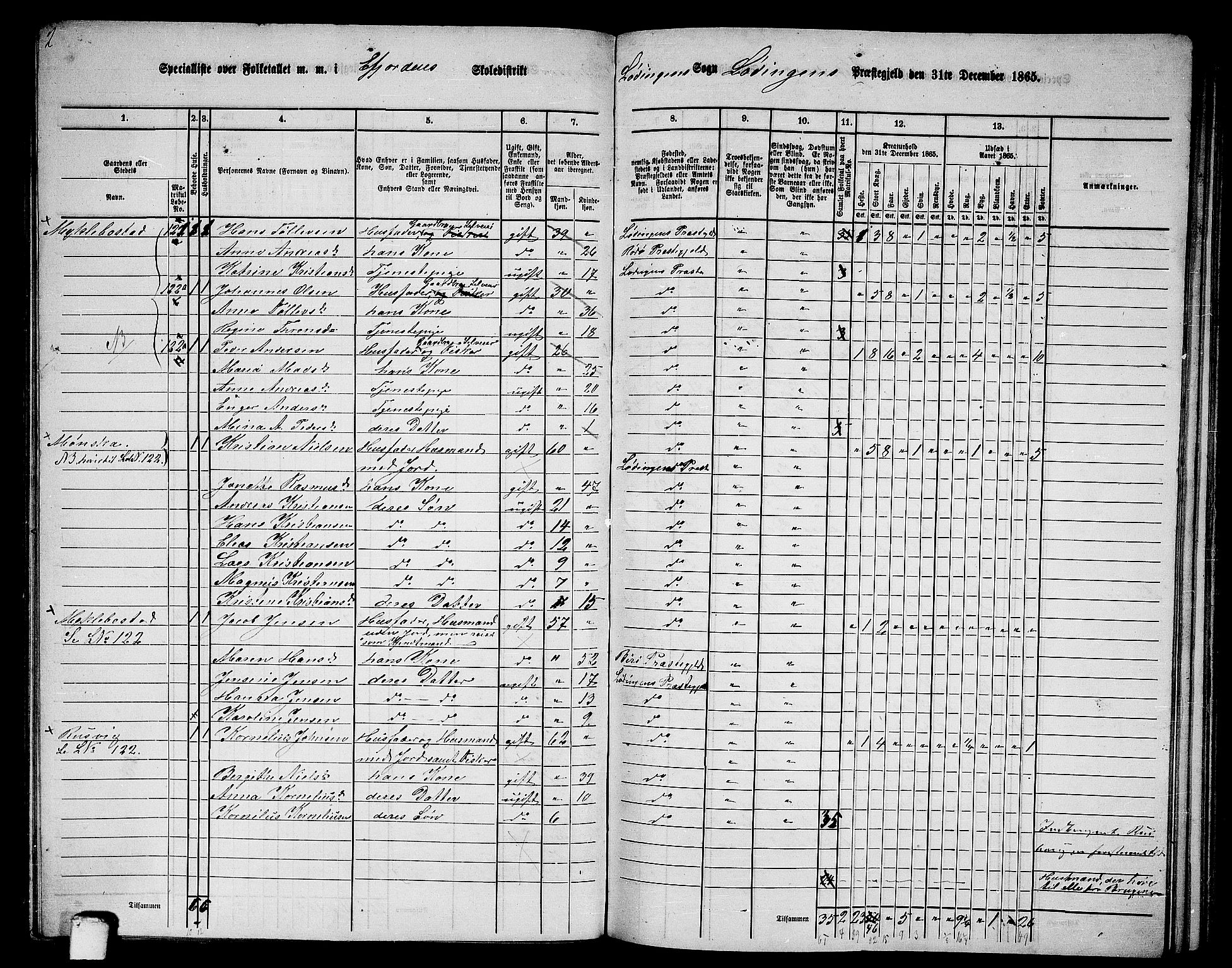 RA, 1865 census for Lødingen, 1865, p. 89