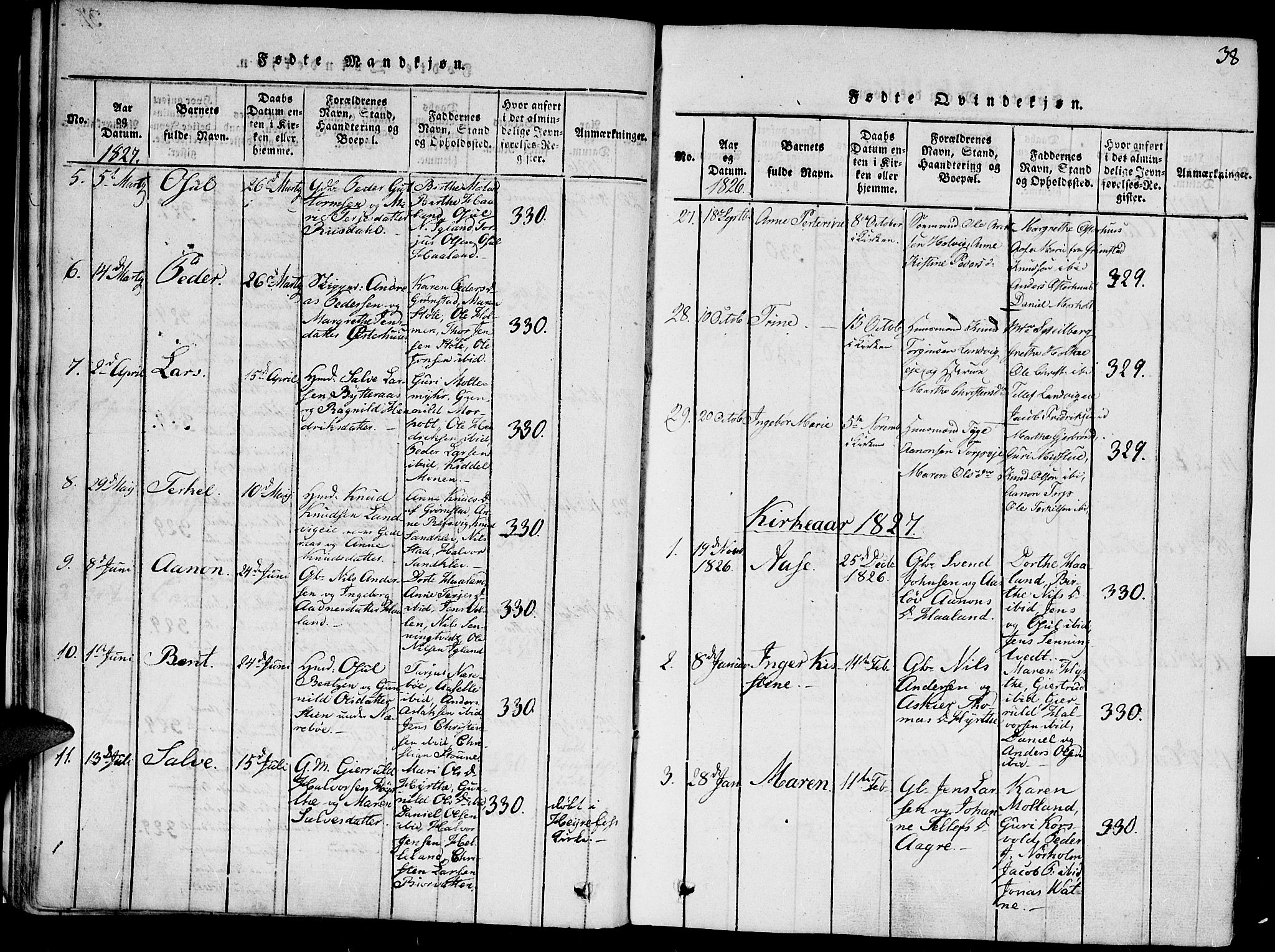 Hommedal sokneprestkontor, SAK/1111-0023/F/Fa/Fab/L0003: Parish register (official) no. A 3, 1815-1848, p. 38