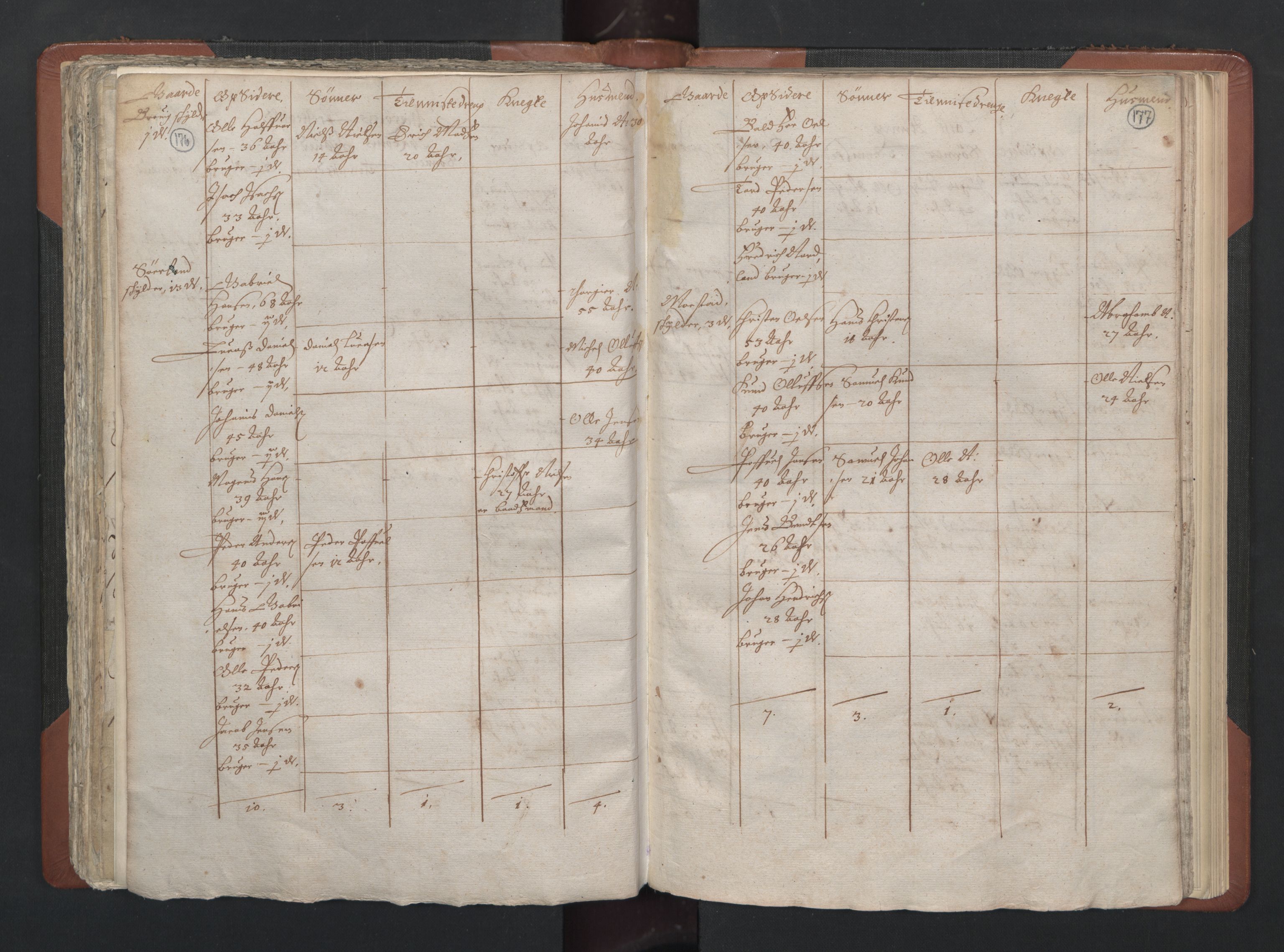 RA, Bailiff's Census 1664-1666, no. 20: Modern Nordland county, modern Troms county and modern Finnmark county, 1665, p. 176-177