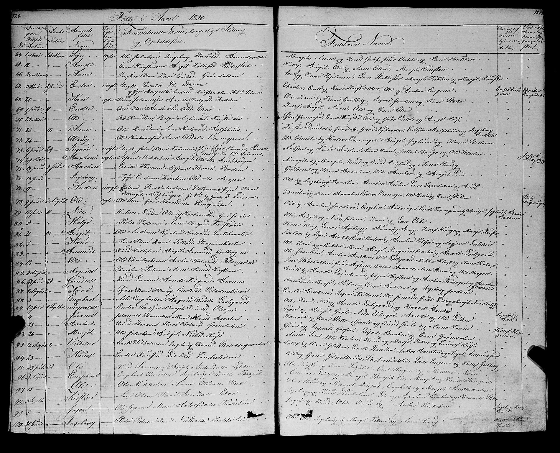 Gol kirkebøker, AV/SAKO-A-226/F/Fa/L0002: Parish register (official) no. I 2, 1837-1863, p. 120-121