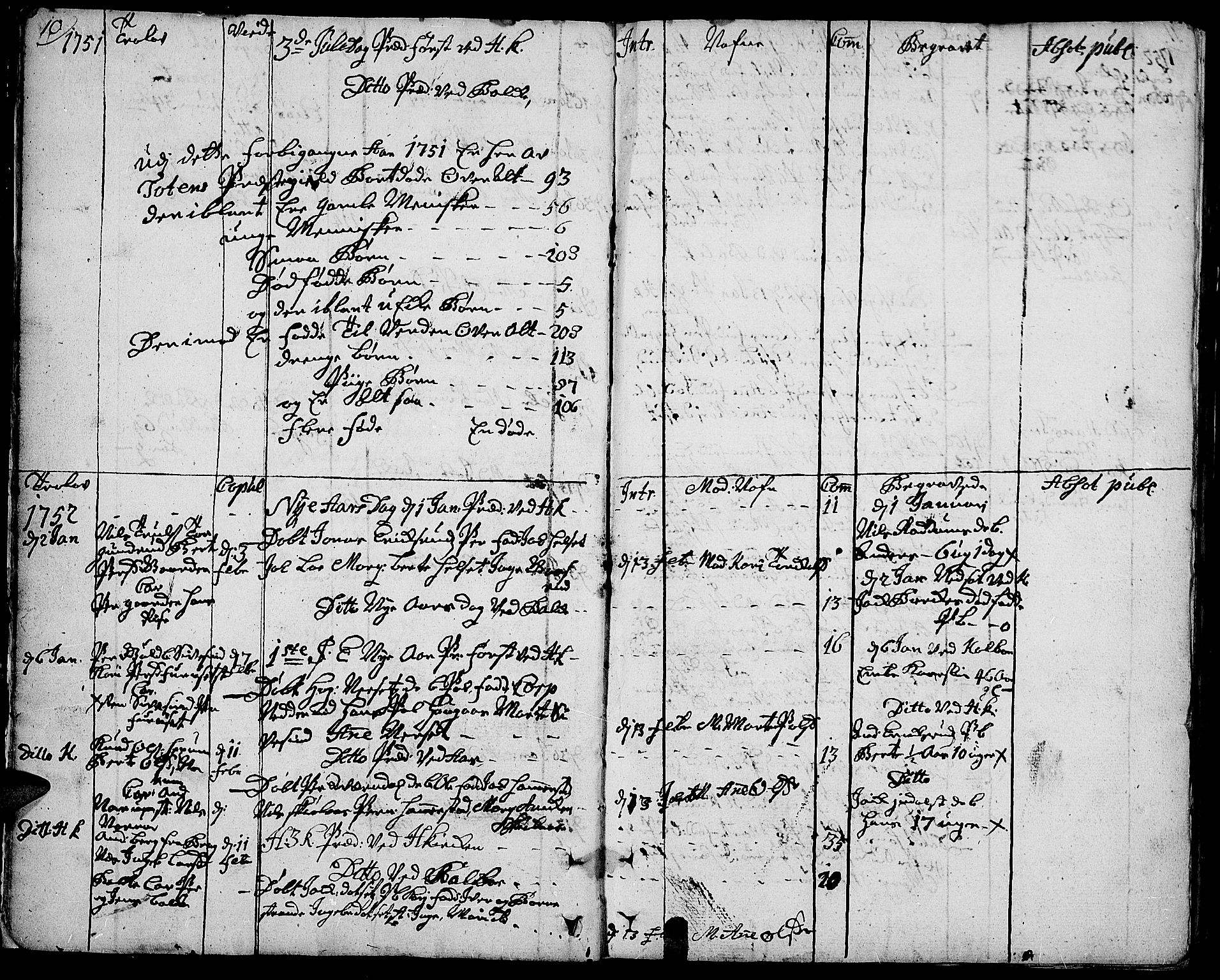 Toten prestekontor, SAH/PREST-102/H/Ha/Haa/L0004: Parish register (official) no. 4, 1751-1761, p. 10