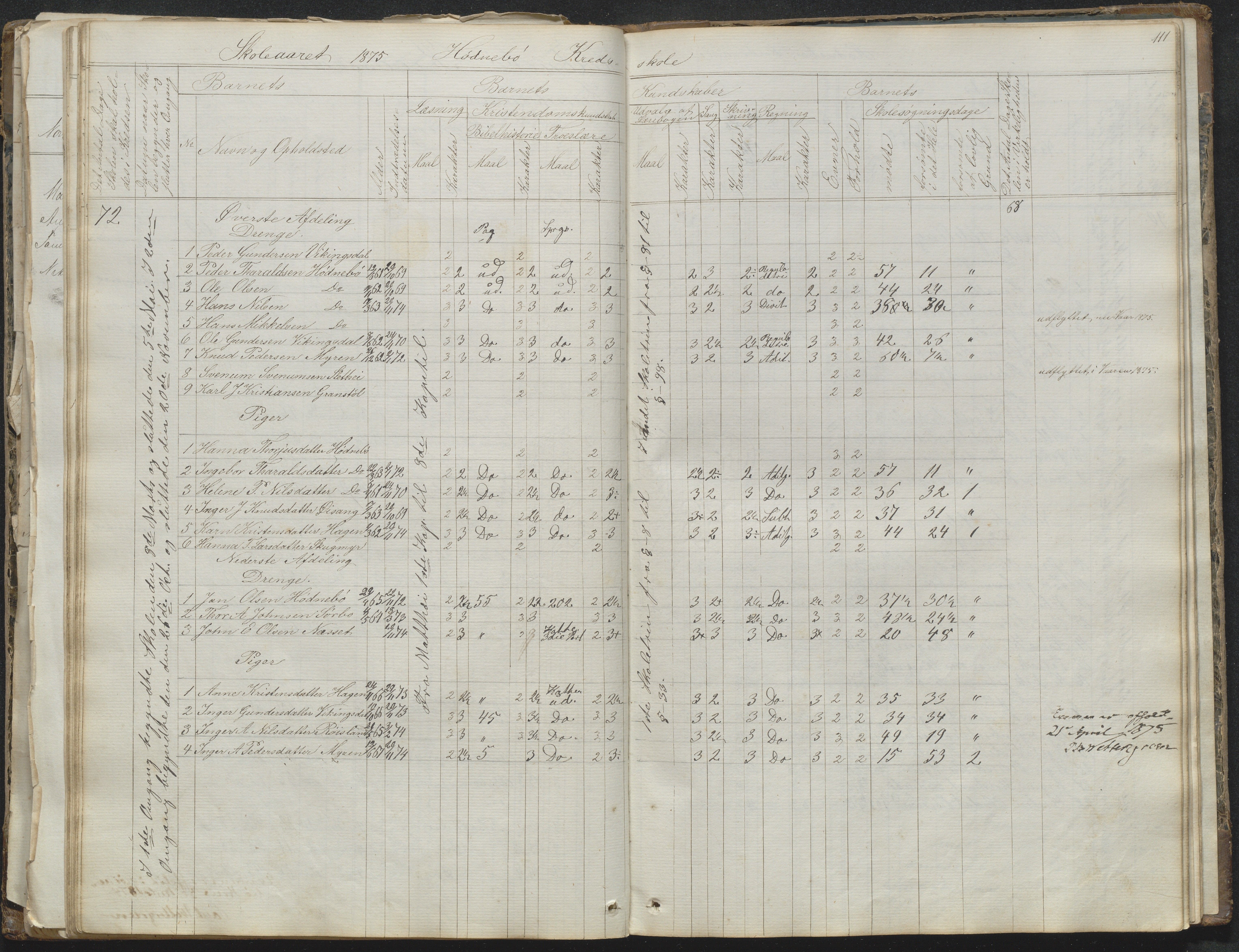 Søndeled kommune, AAKS/KA0913-PK/1/05/05b/L0001: Dagbok, 1859-1893, p. 111