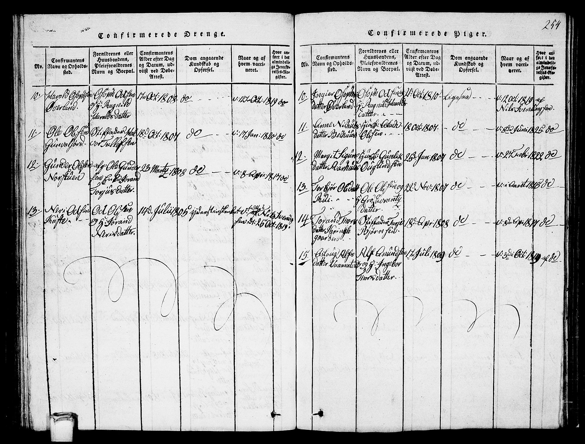 Vinje kirkebøker, SAKO/A-312/G/Ga/L0001: Parish register (copy) no. I 1, 1814-1843, p. 254
