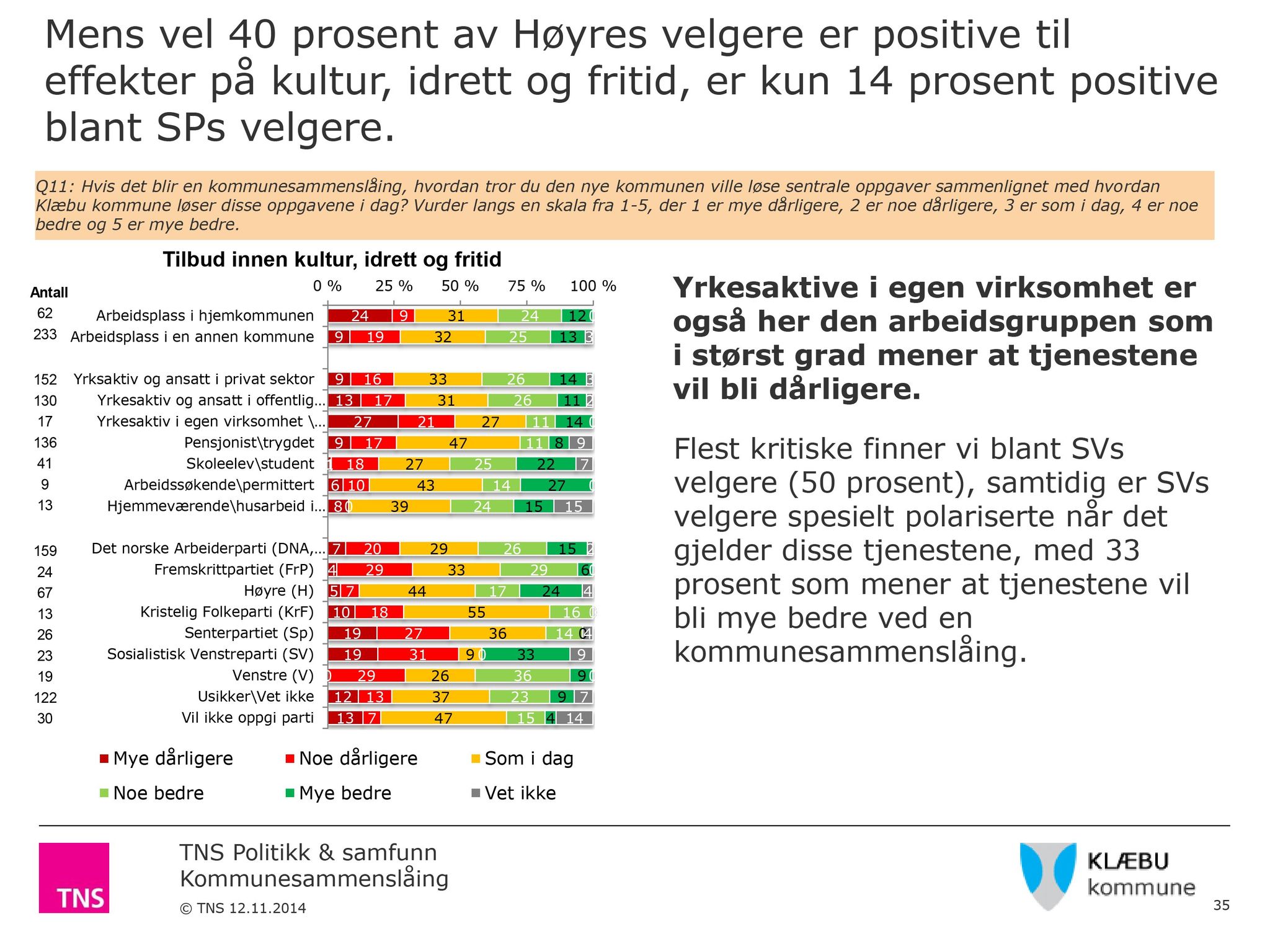 Klæbu Kommune, TRKO/KK/04-UO/L006: Utvalg for oppvekst - Møtedokumenter, 2015, p. 57