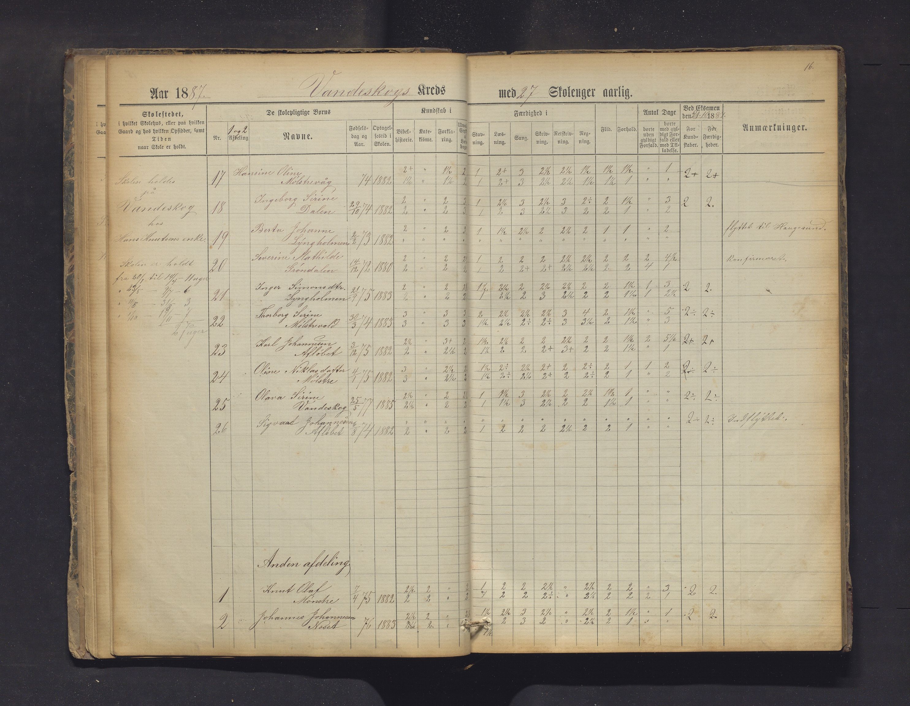 Sveio kommune. Barneskulane, IKAH/1216-231/F/Fa/L0013: Skuleprotokoll for Mølstre, Eltrevåg og Vandaskog krinsar, 1883-1902, p. 16