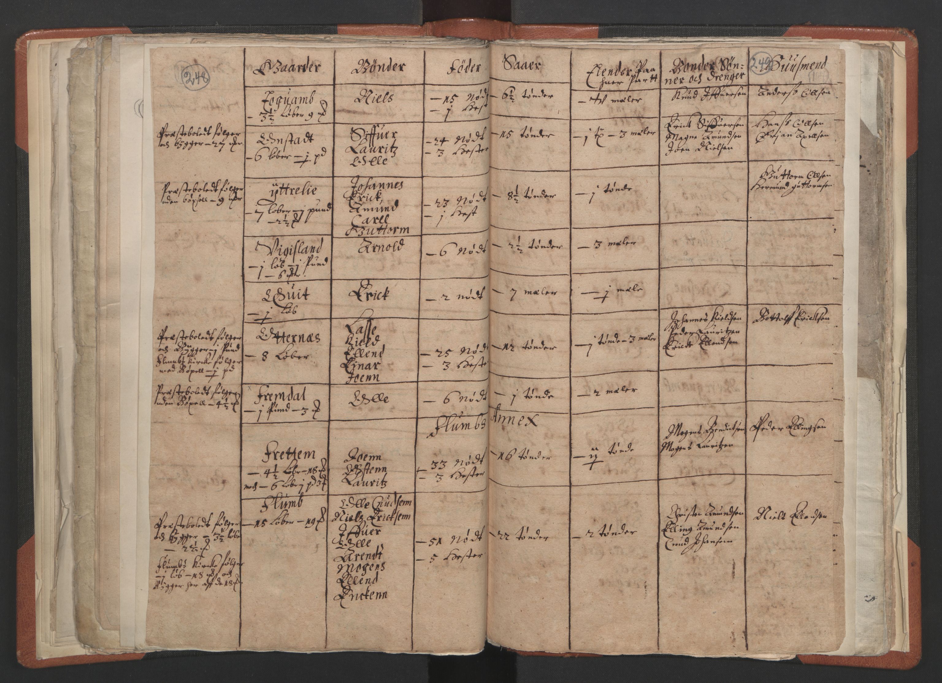 RA, Vicar's Census 1664-1666, no. 23: Sogn deanery, 1664-1666, p. 248-249