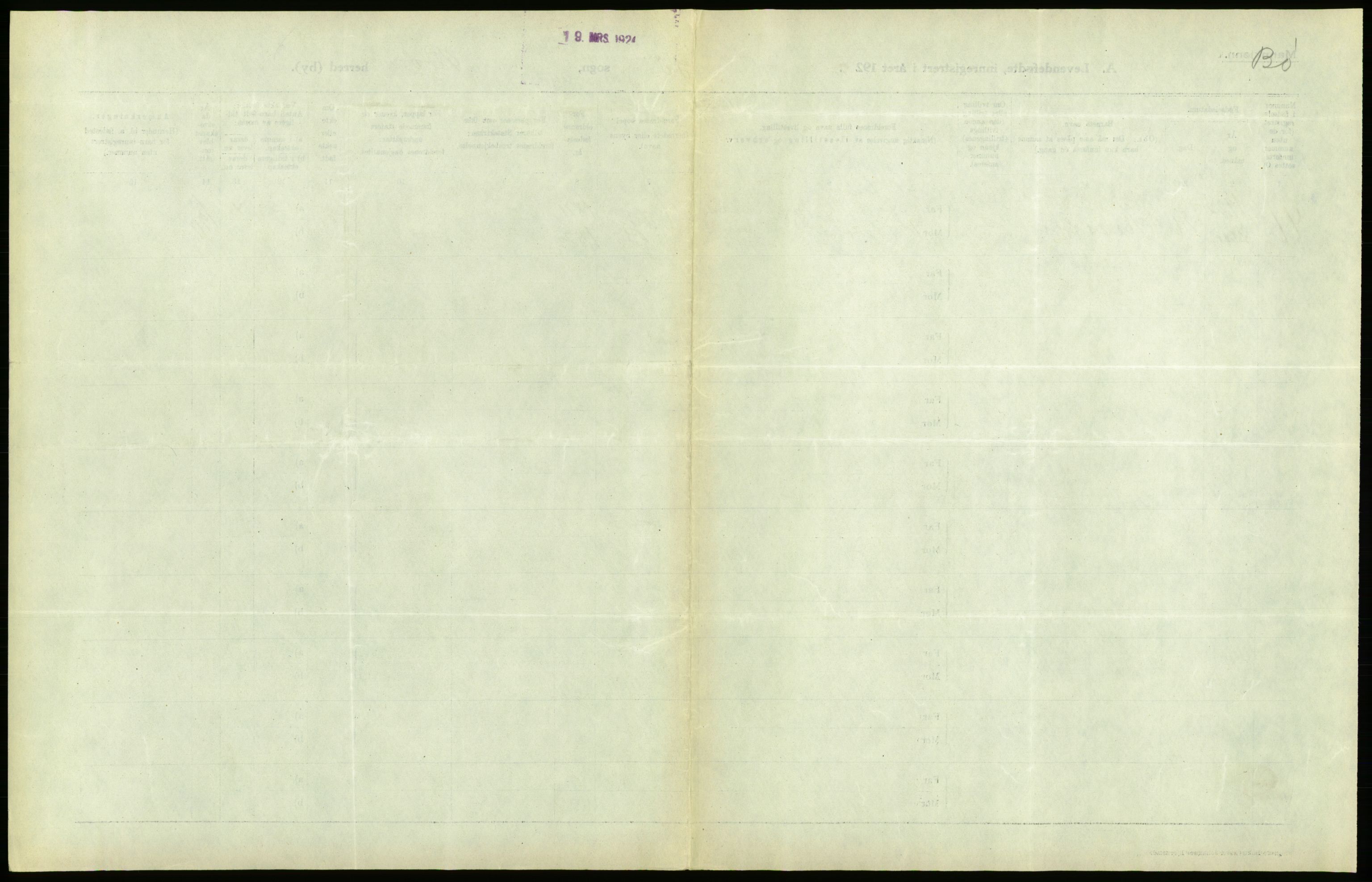 Statistisk sentralbyrå, Sosiodemografiske emner, Befolkning, AV/RA-S-2228/D/Df/Dfc/Dfcb/L0044: Nordland fylke: Levendefødte menn og kvinner. Bygder og byer., 1922, p. 395