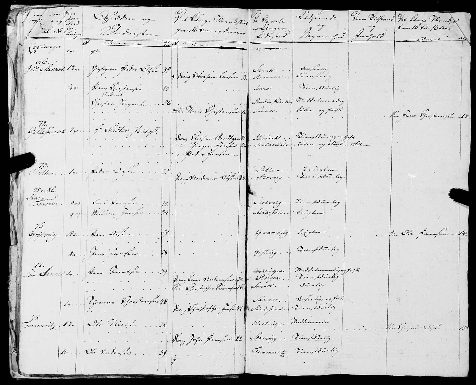 Fylkesmannen i Nordland, AV/SAT-A-0499/1.1/R/Ra/L0018: --, 1809-1836, p. 35