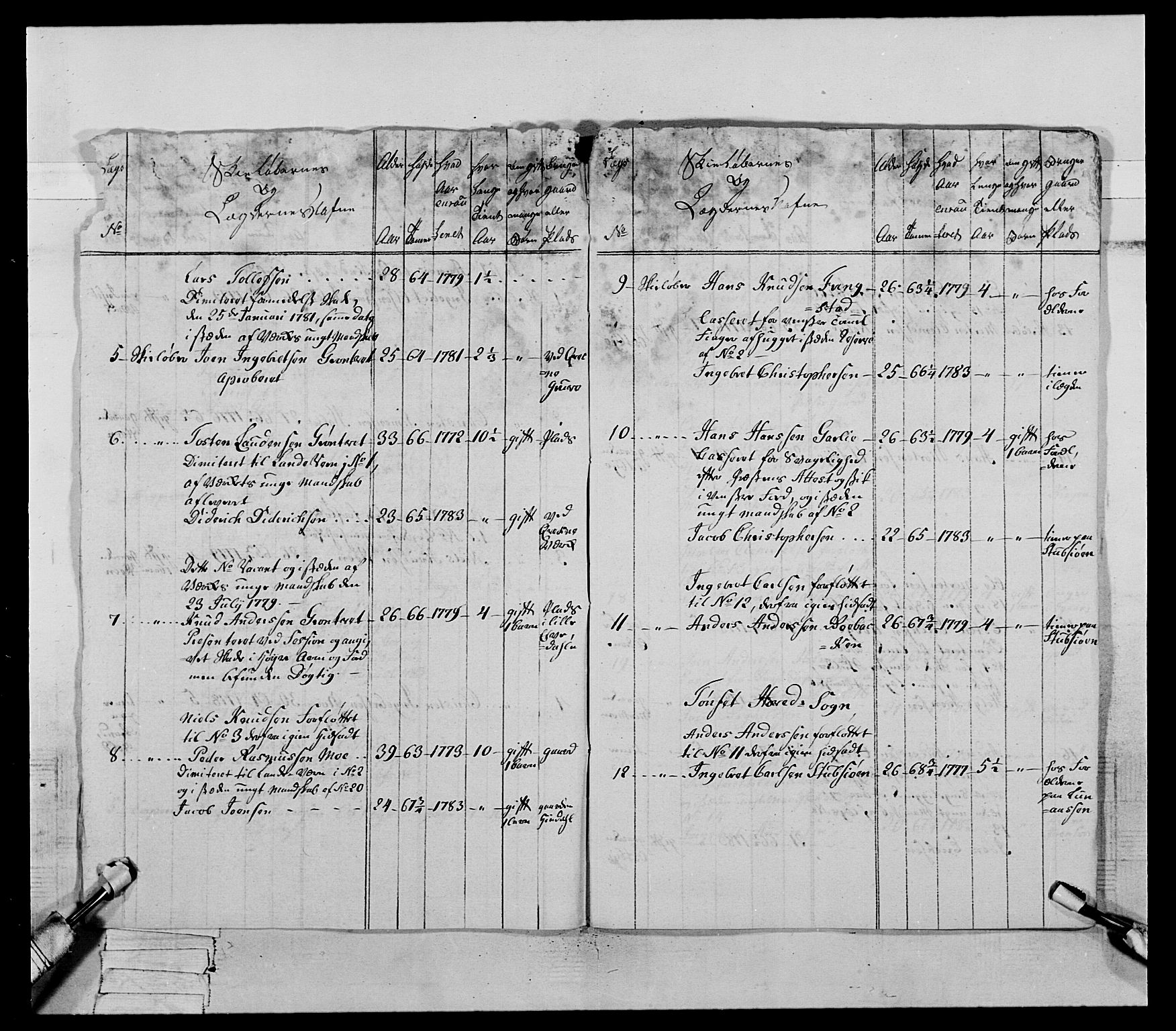 Generalitets- og kommissariatskollegiet, Det kongelige norske kommissariatskollegium, AV/RA-EA-5420/E/Eh/L0060: 1. Opplandske nasjonale infanteriregiment, 1786-1788, p. 293