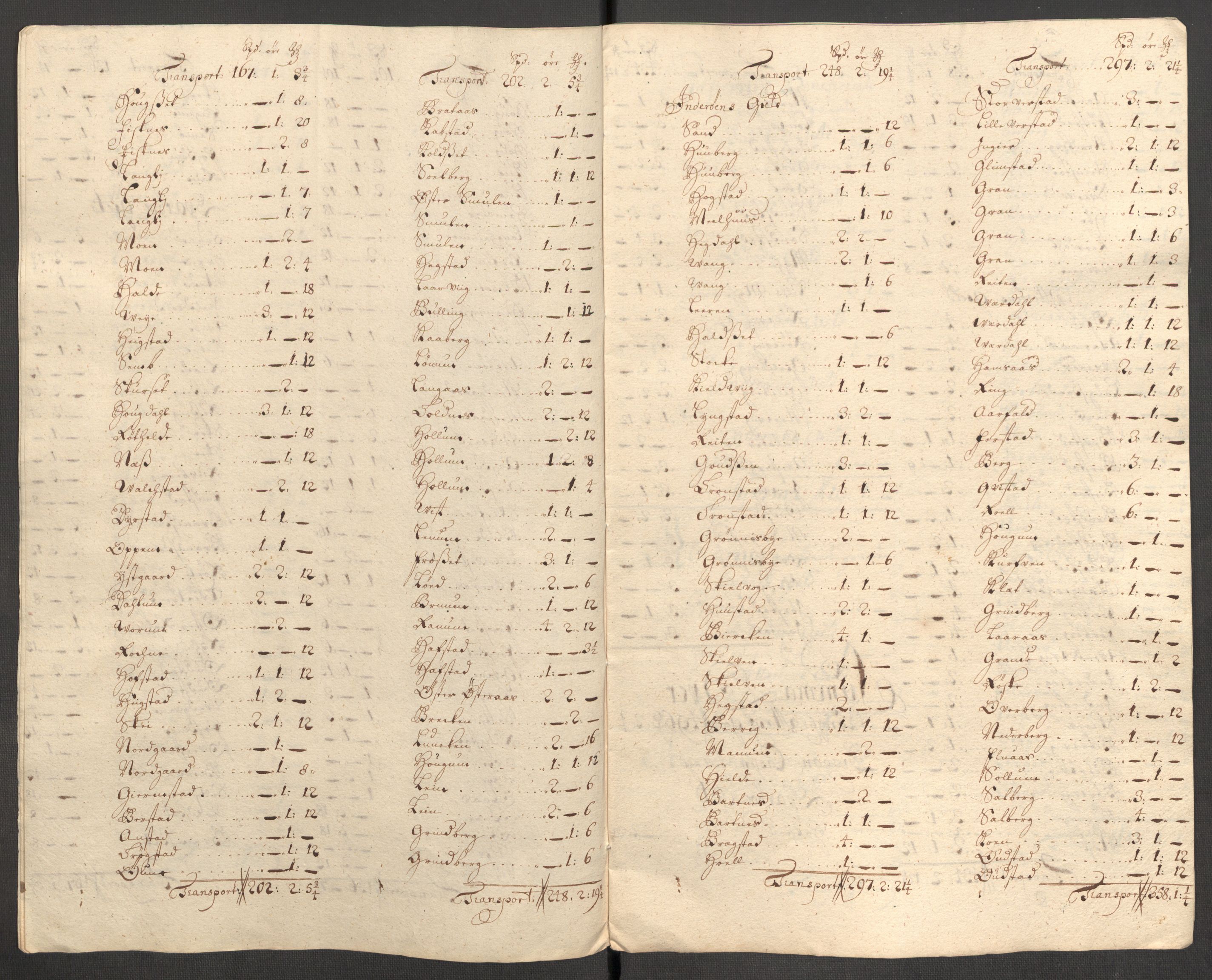 Rentekammeret inntil 1814, Reviderte regnskaper, Fogderegnskap, AV/RA-EA-4092/R63/L4319: Fogderegnskap Inderøy, 1711, p. 410