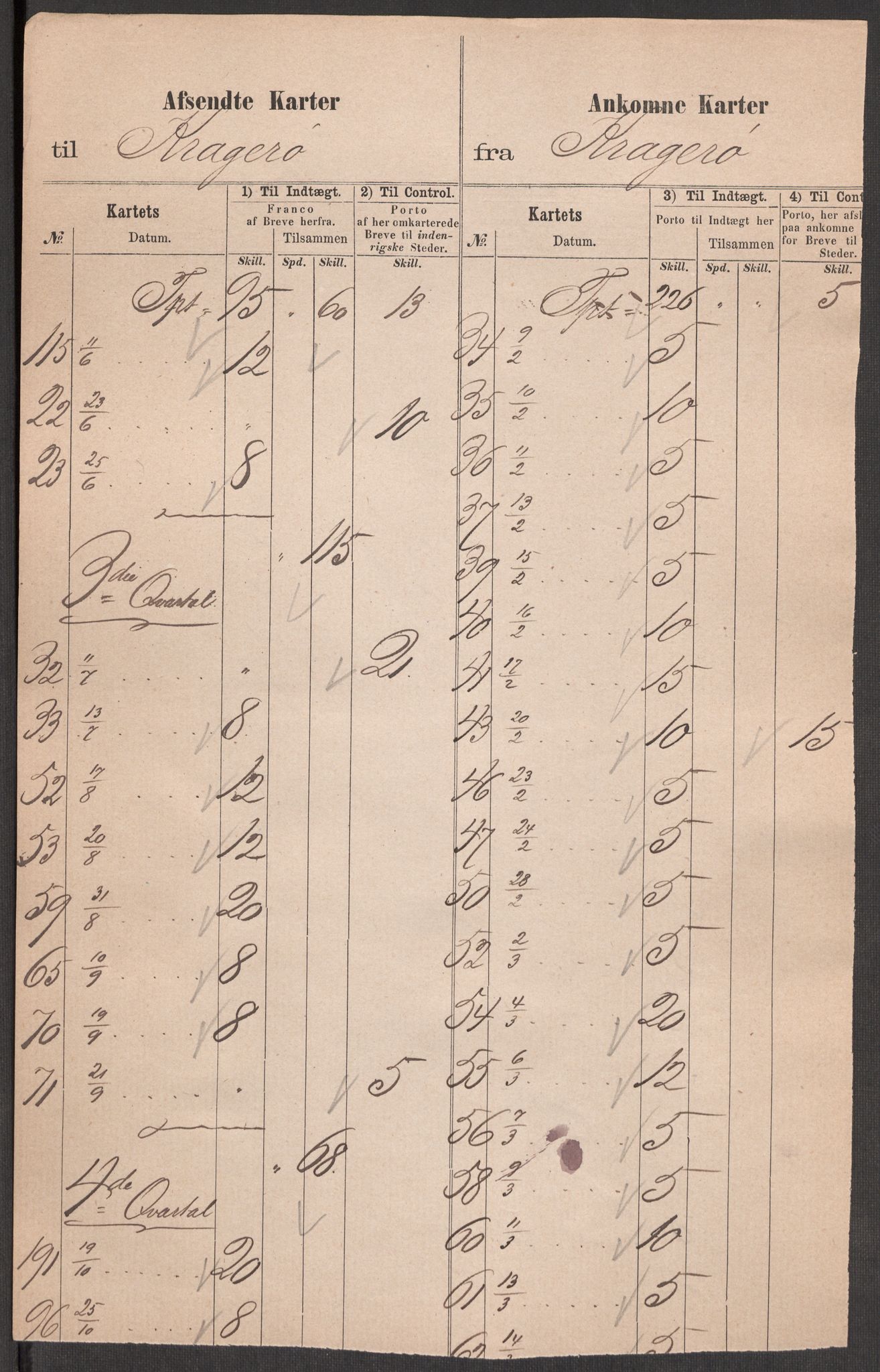 Kristiania magistrat, SAO/A-10711/L/La/Lac/L0002: Branntakster, 1791-1803